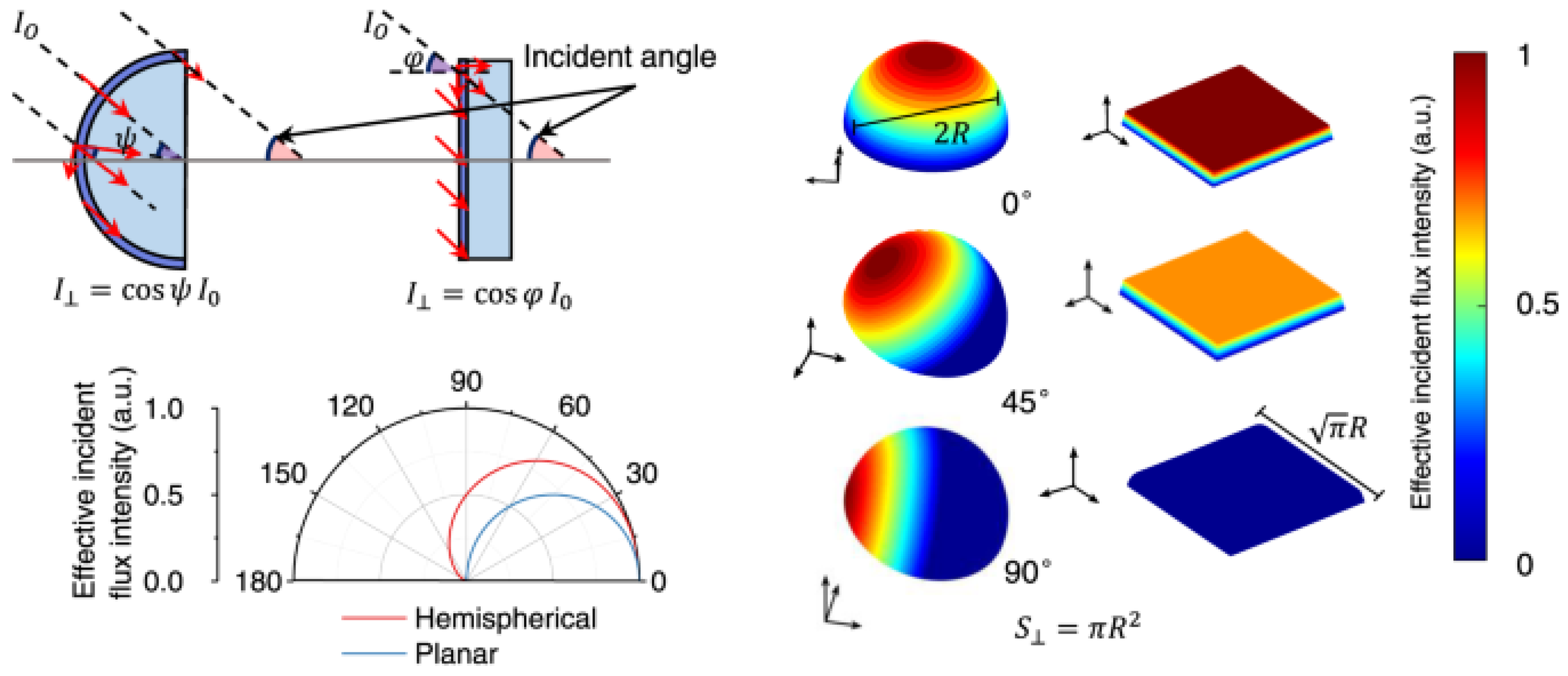Solids 06 00034 g002
