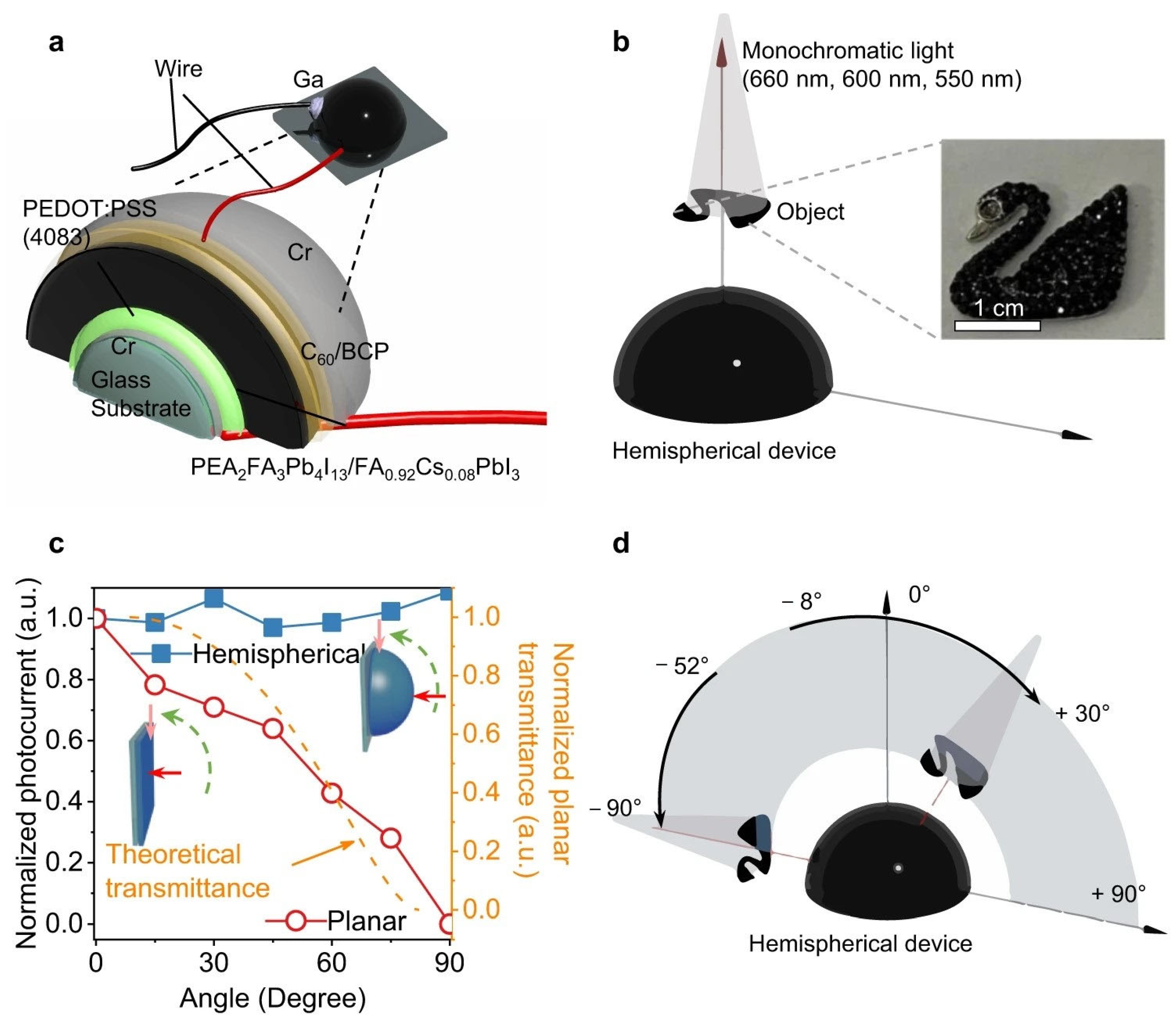 Solids 06 00034 g004