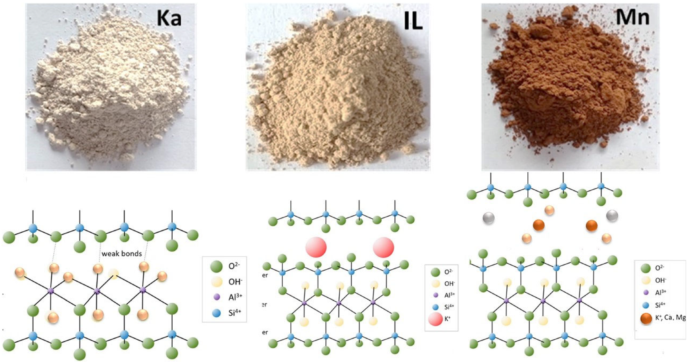 Solids 06 00035 g001