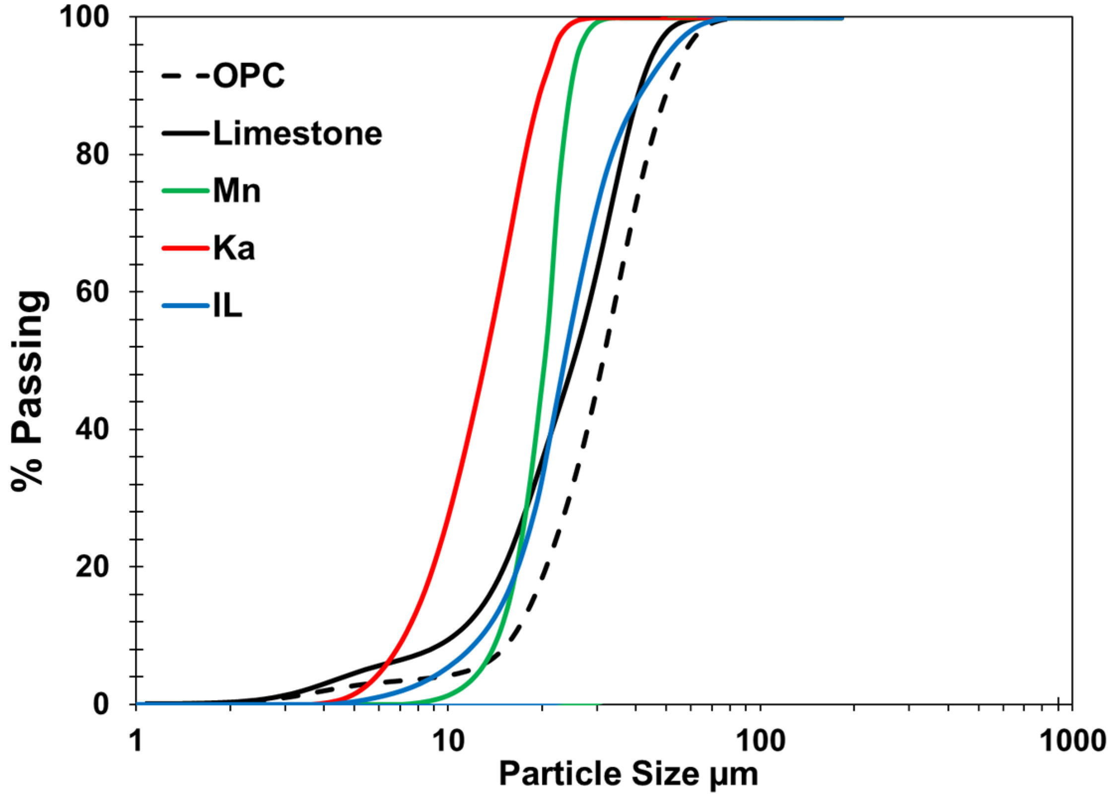 Solids 06 00035 g002