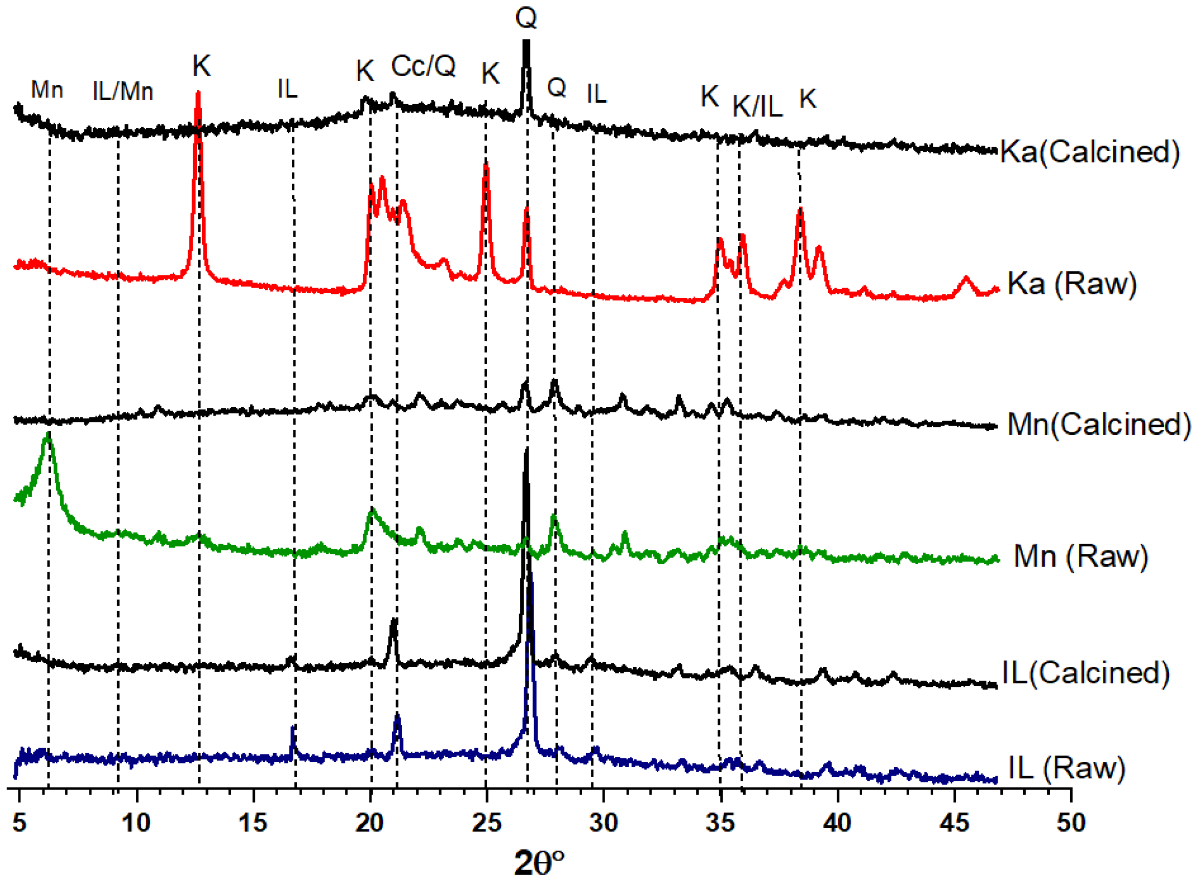 Solids 06 00035 g003