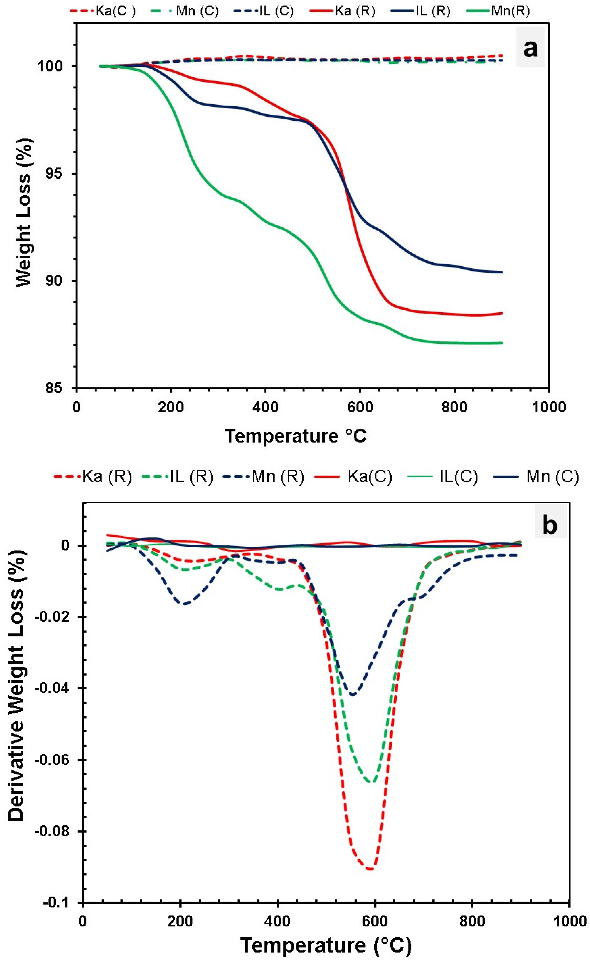 Solids 06 00035 g004