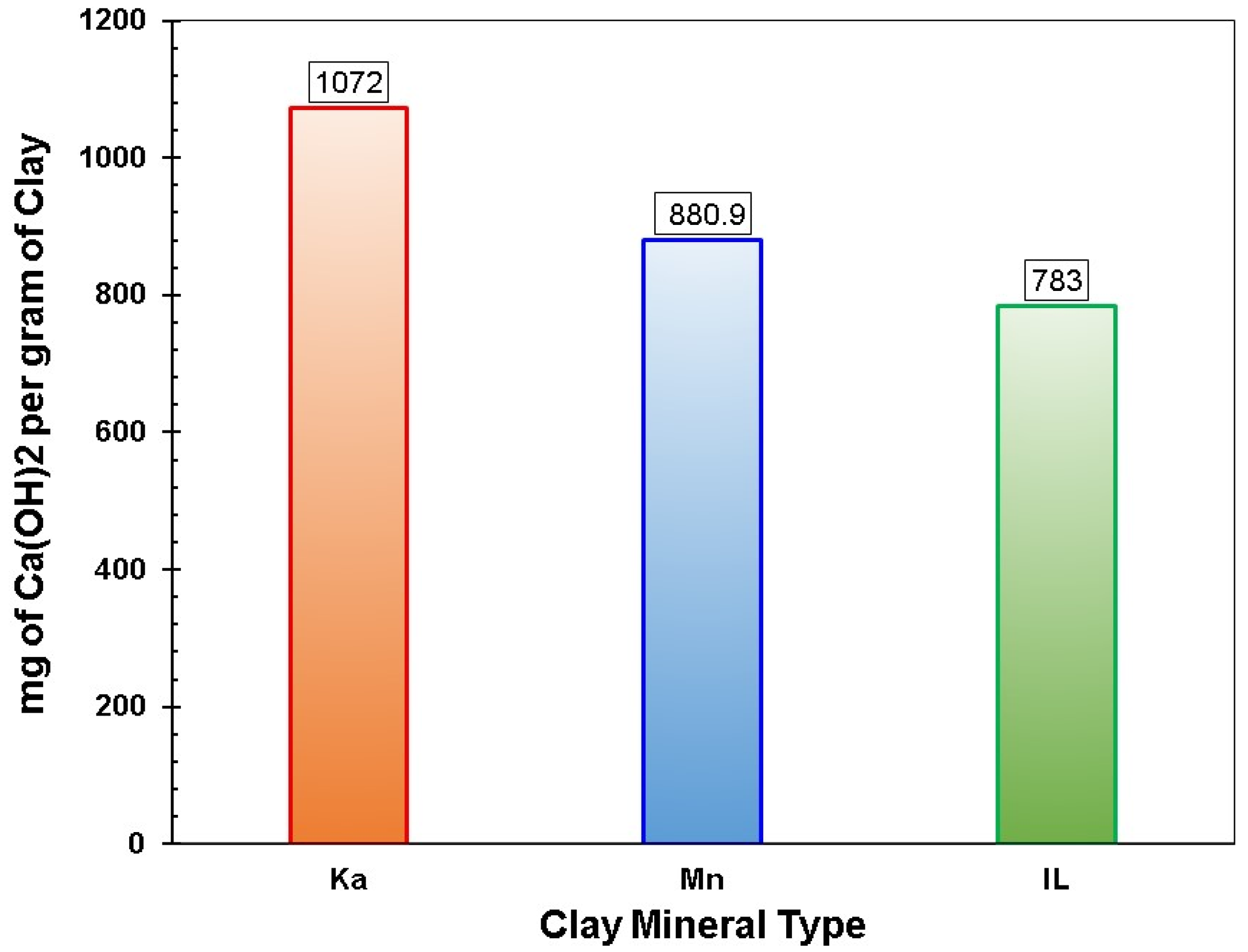 Solids 06 00035 g008