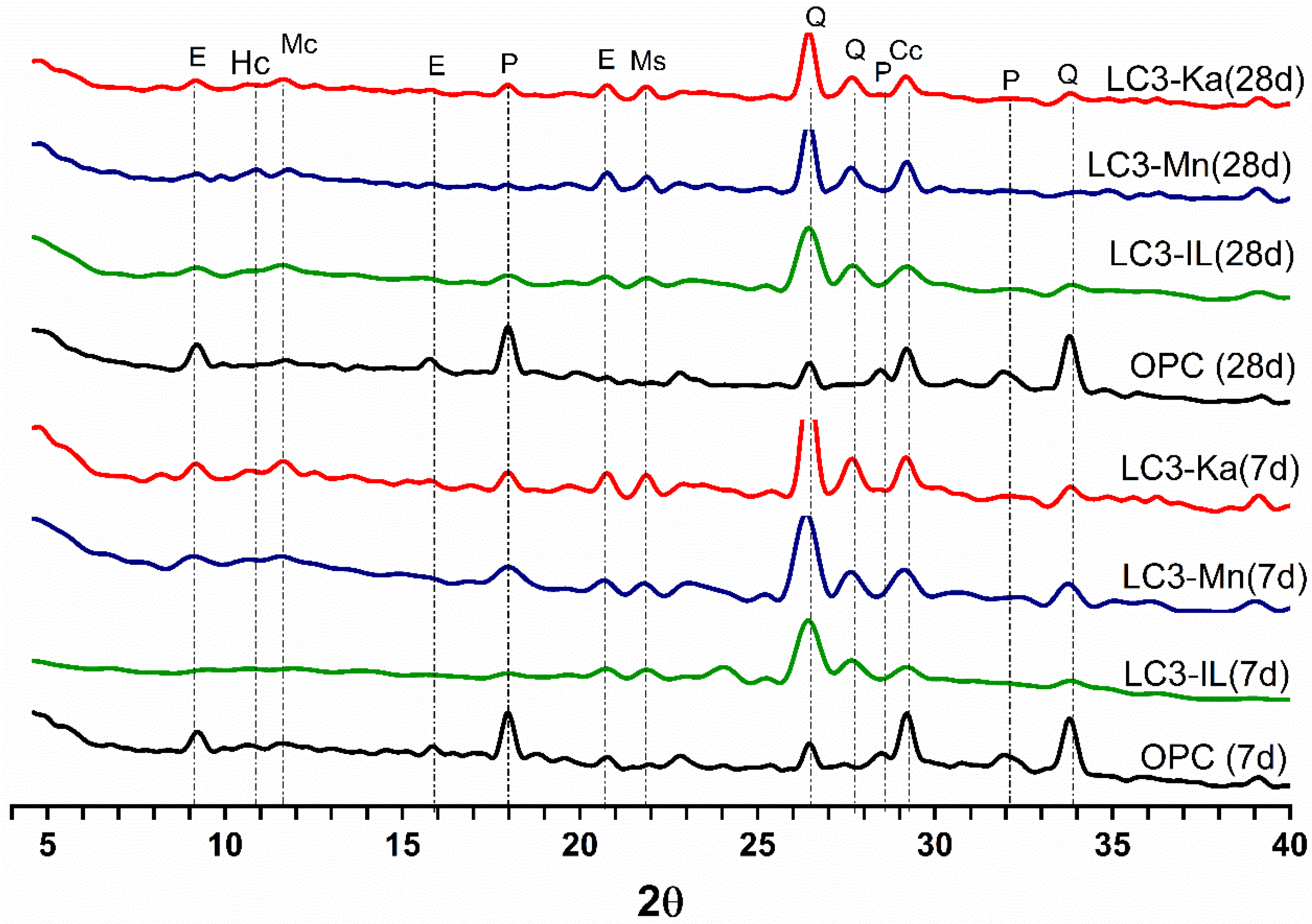 Solids 06 00035 g010
