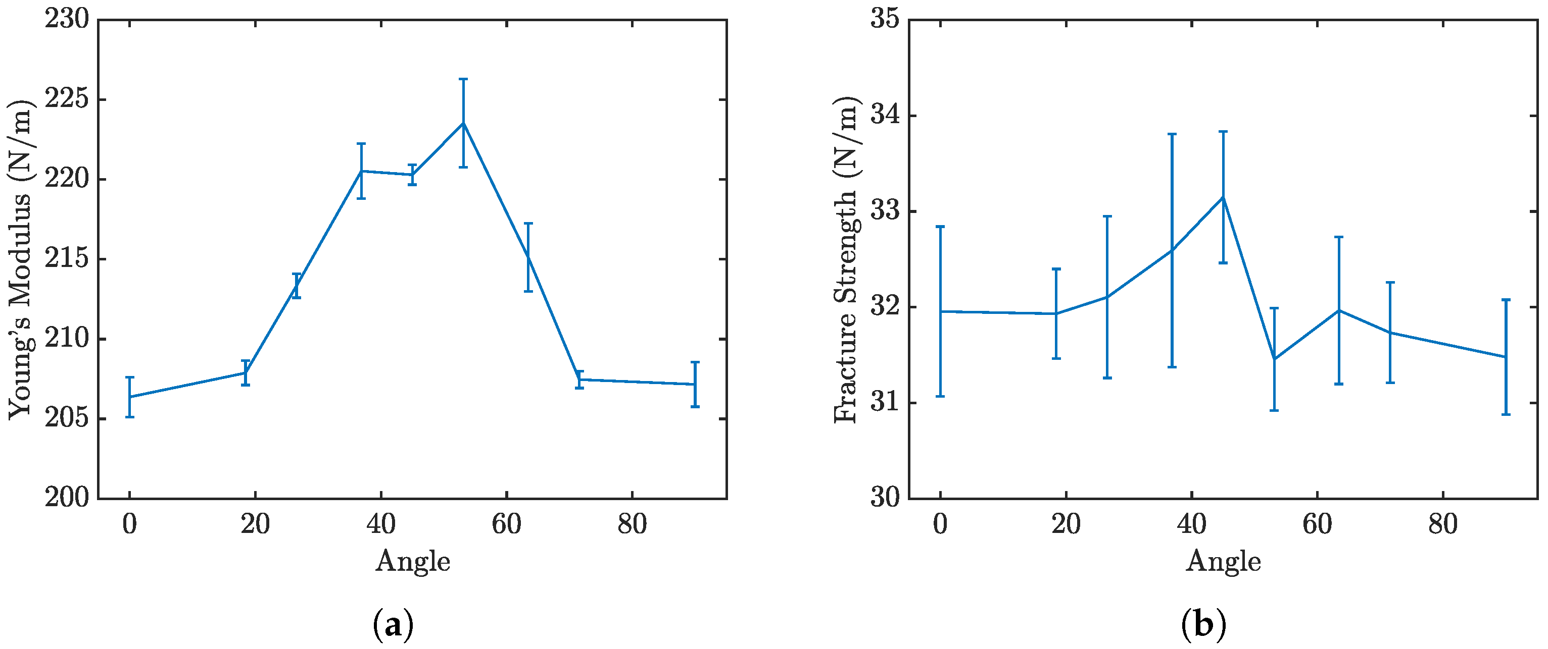Solids 06 00036 g011