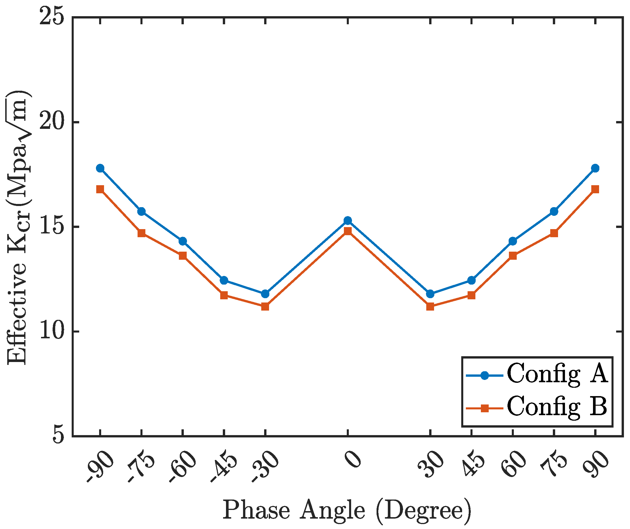Solids 06 00036 g016