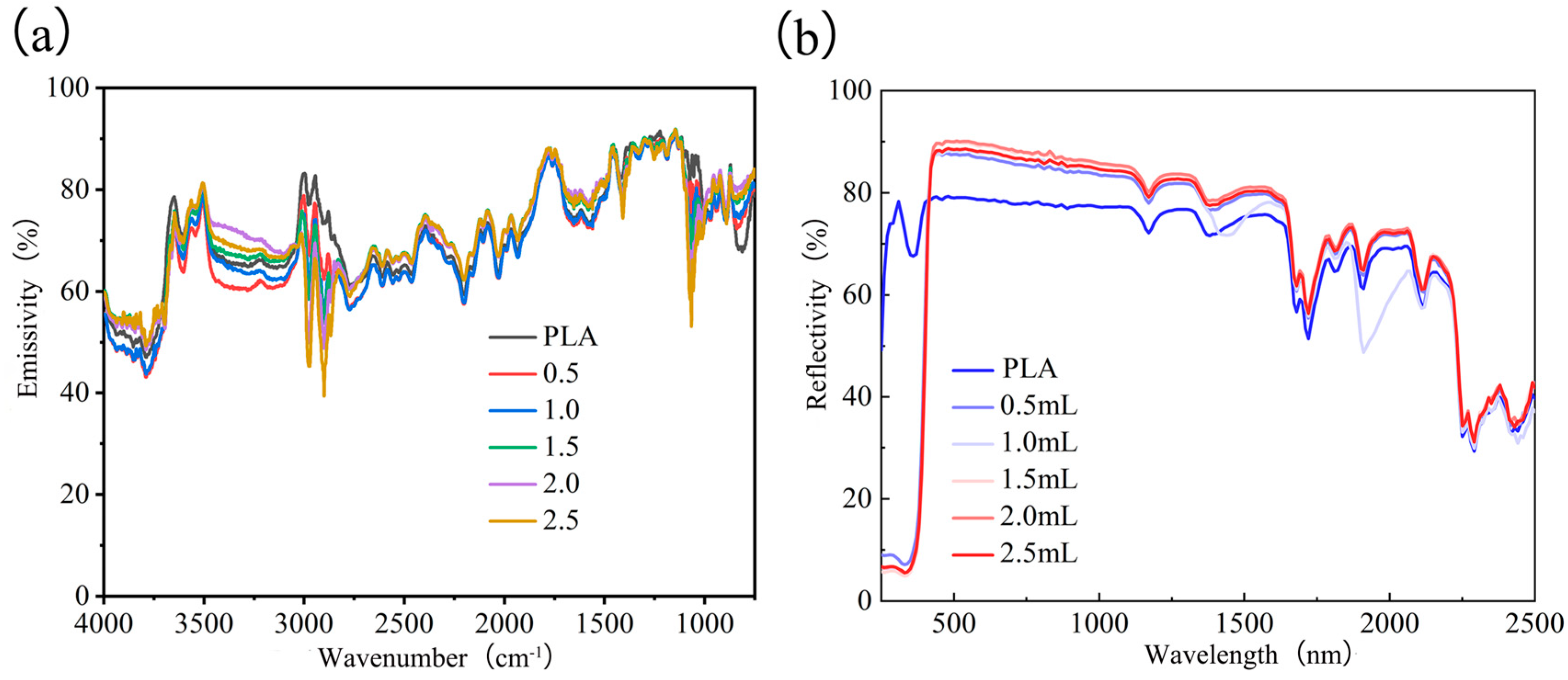 Solids 06 00037 g002