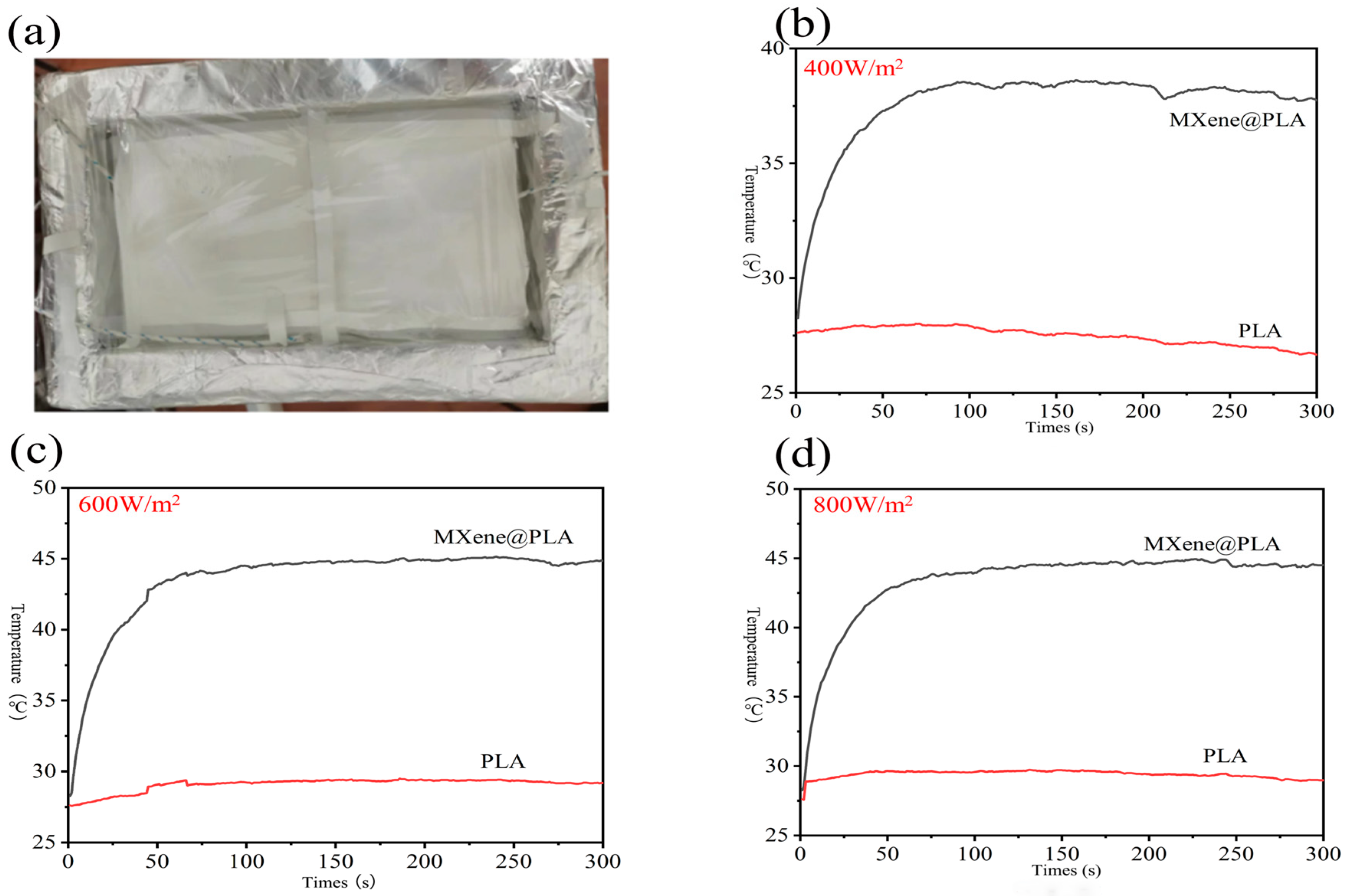 Solids 06 00037 g007