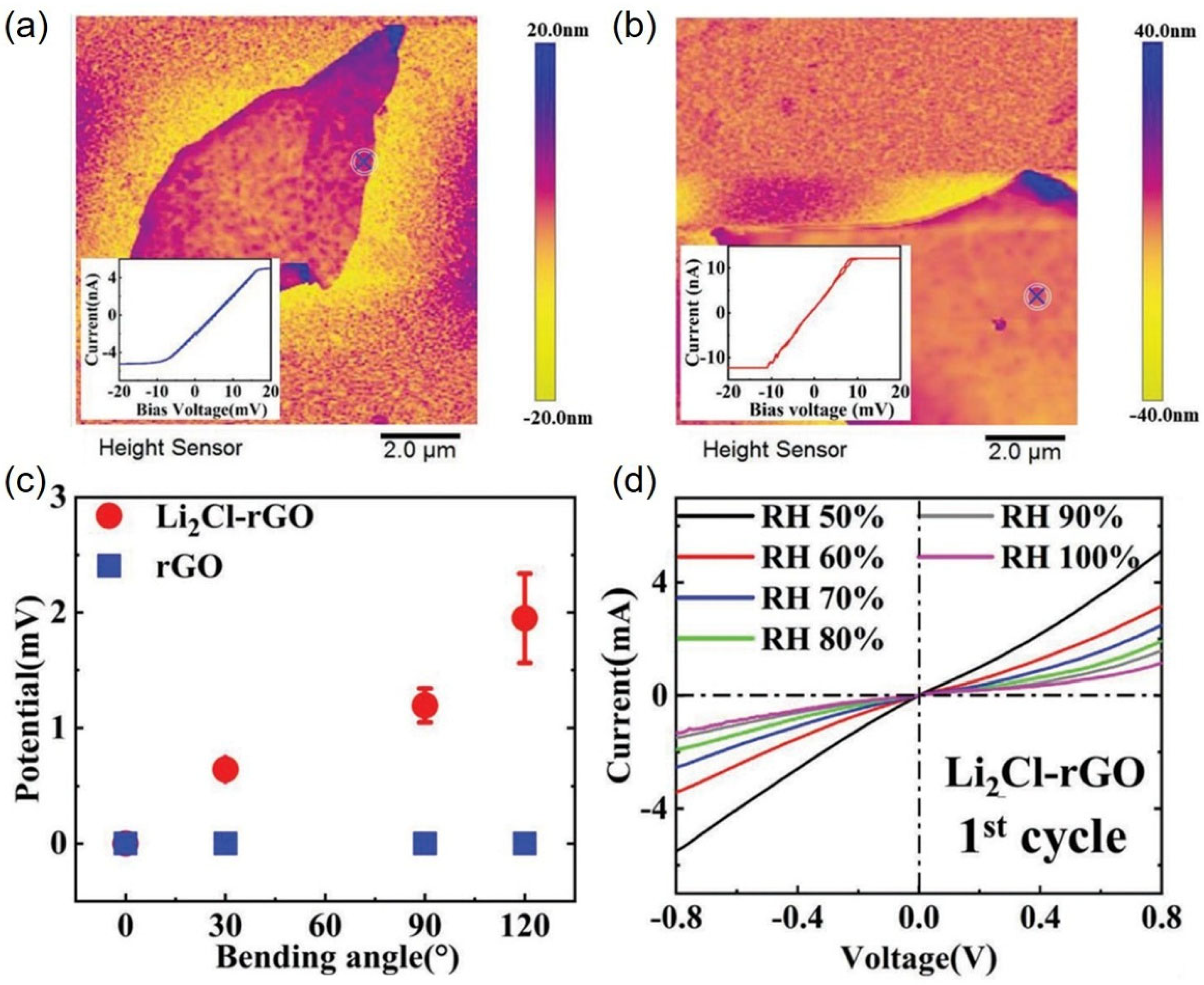 Solids 06 00038 g006