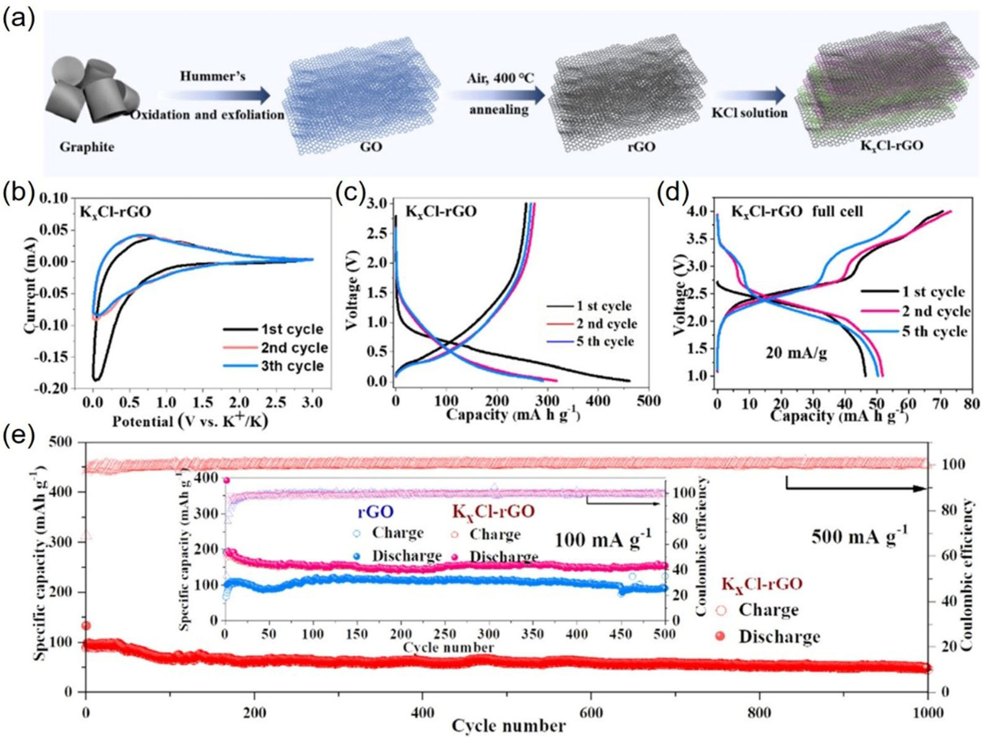 Solids 06 00038 g007