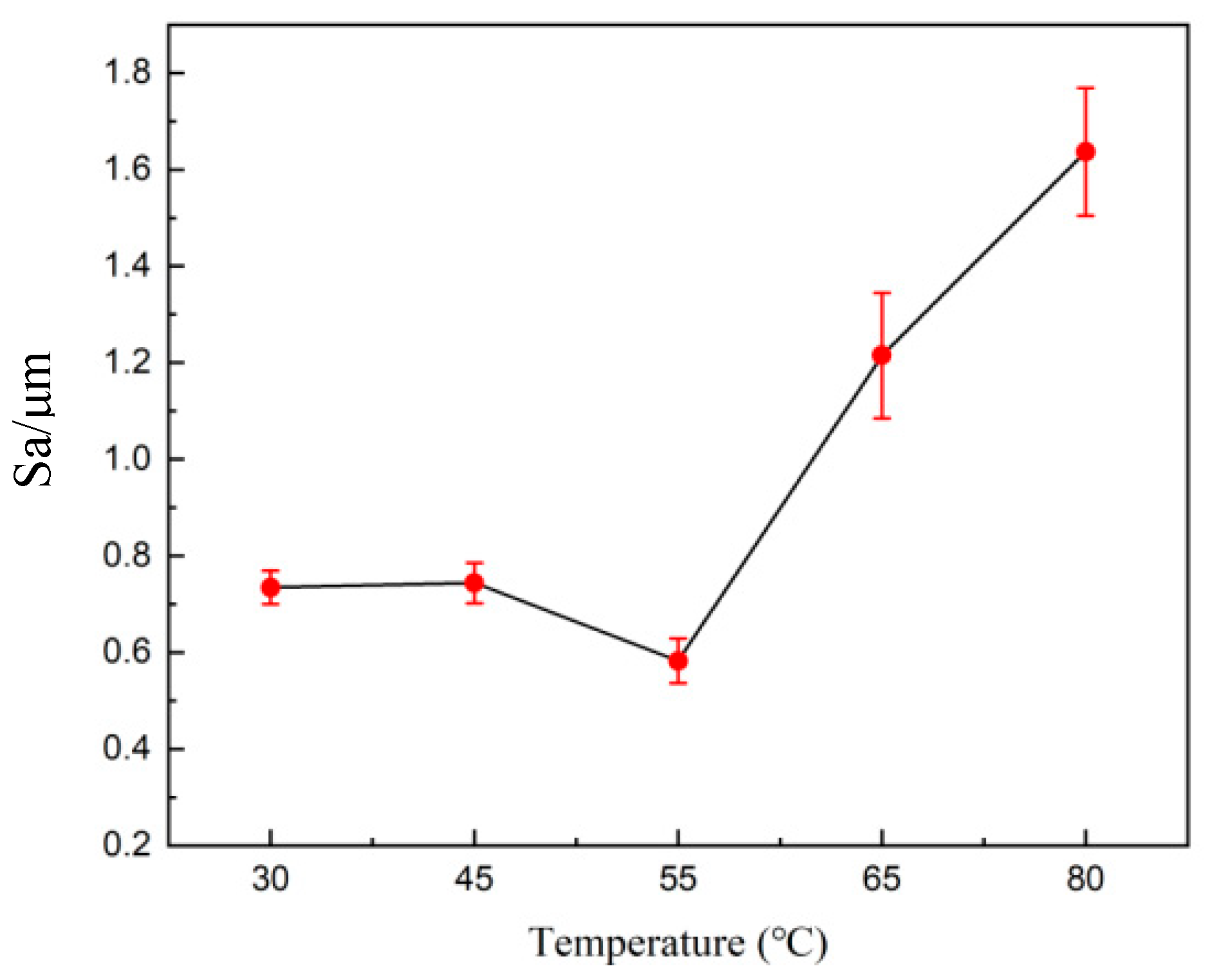 Solids 06 00039 g003