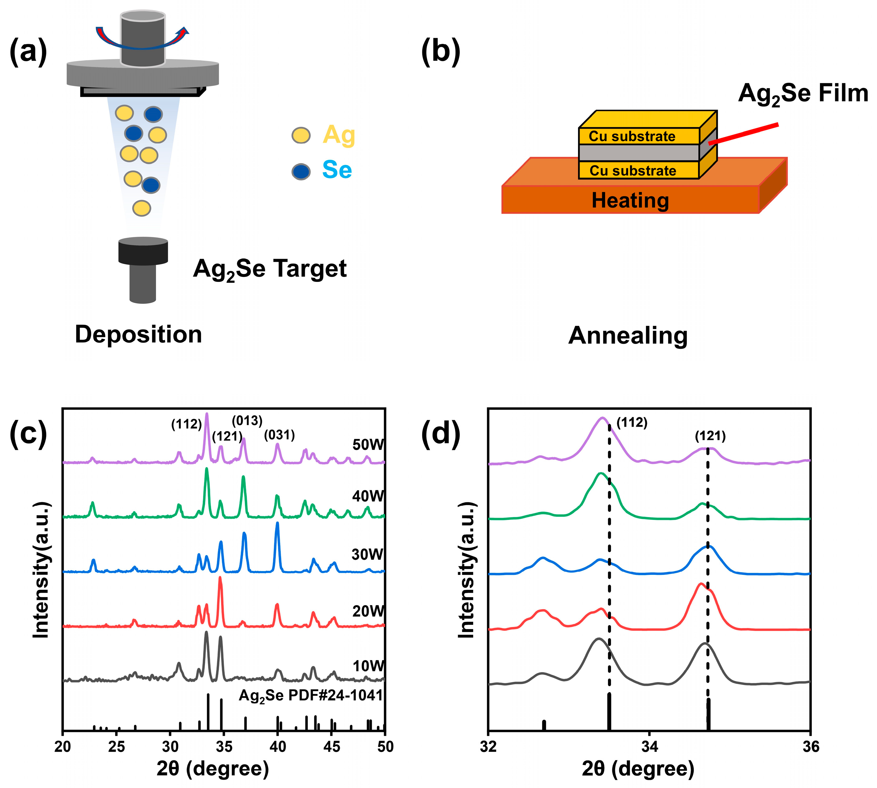 Solids 06 00042 g001