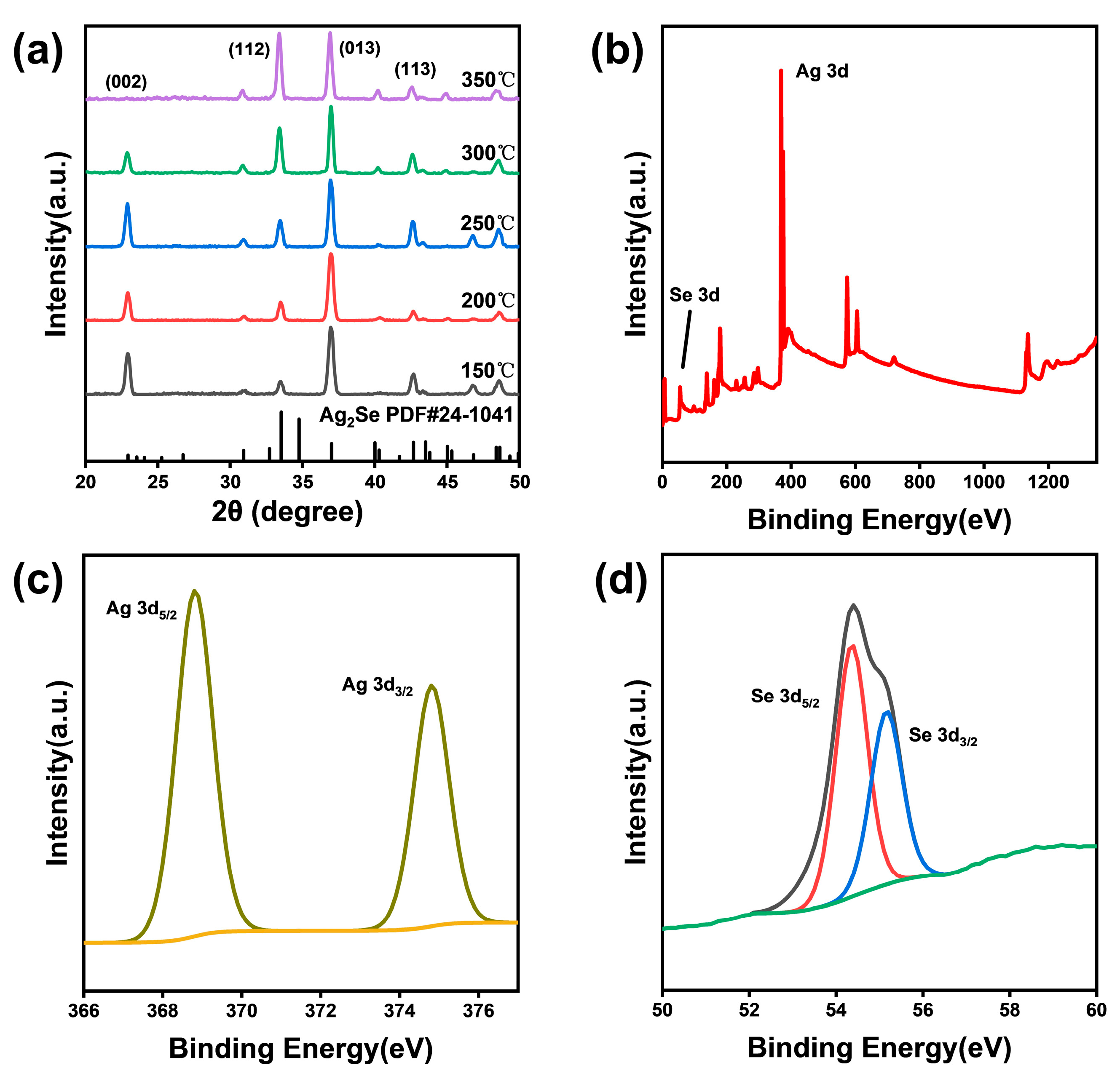 Solids 06 00042 g004