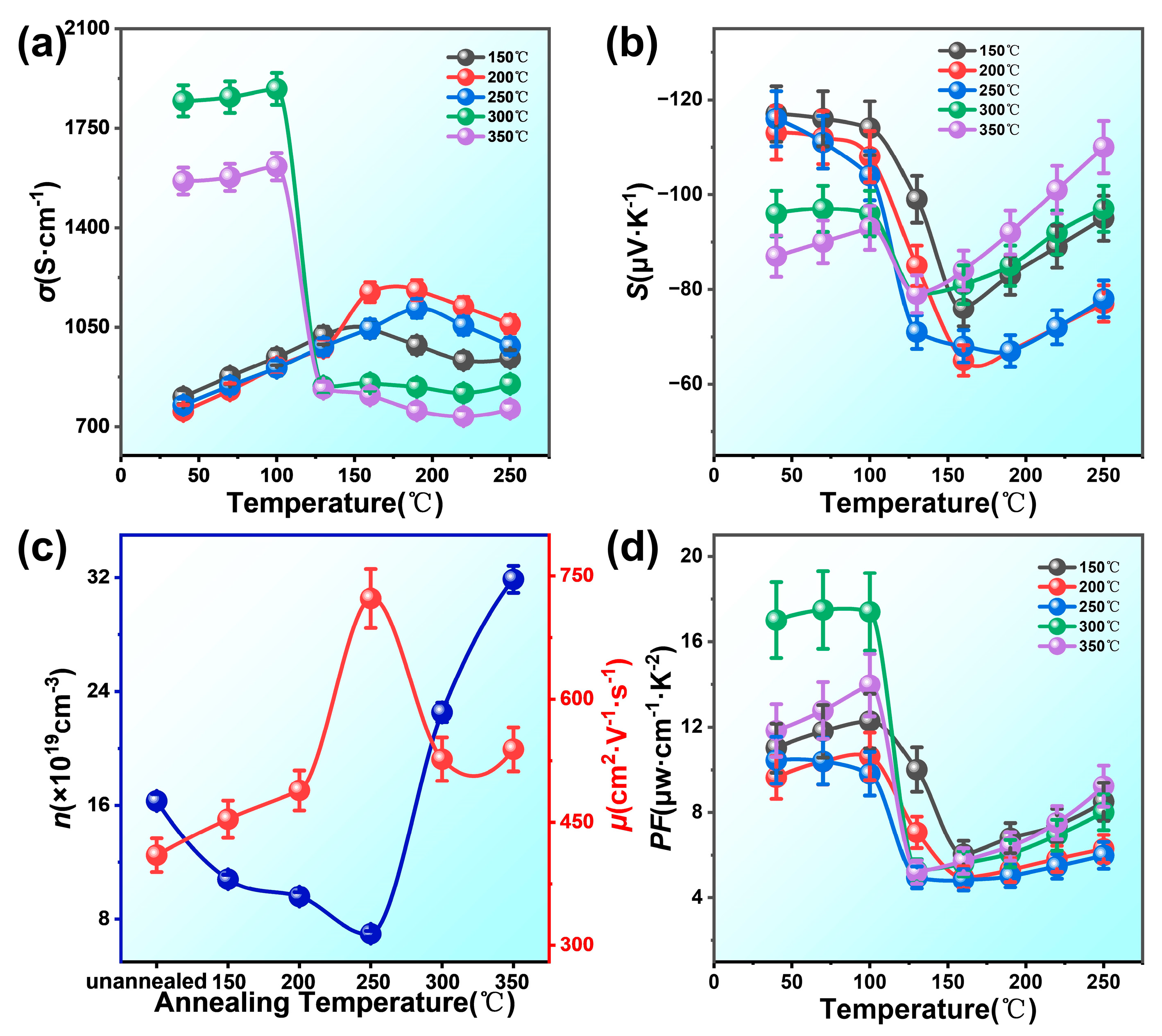 Solids 06 00042 g006