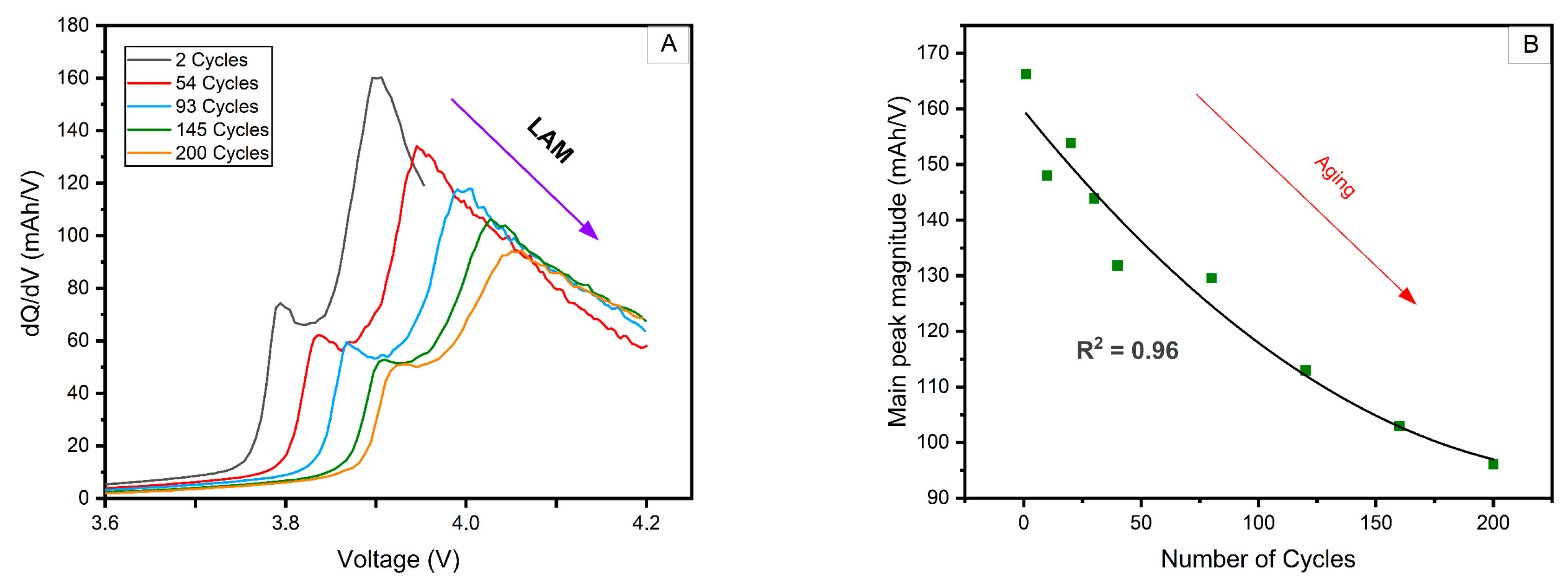 Solids 06 00044 g007