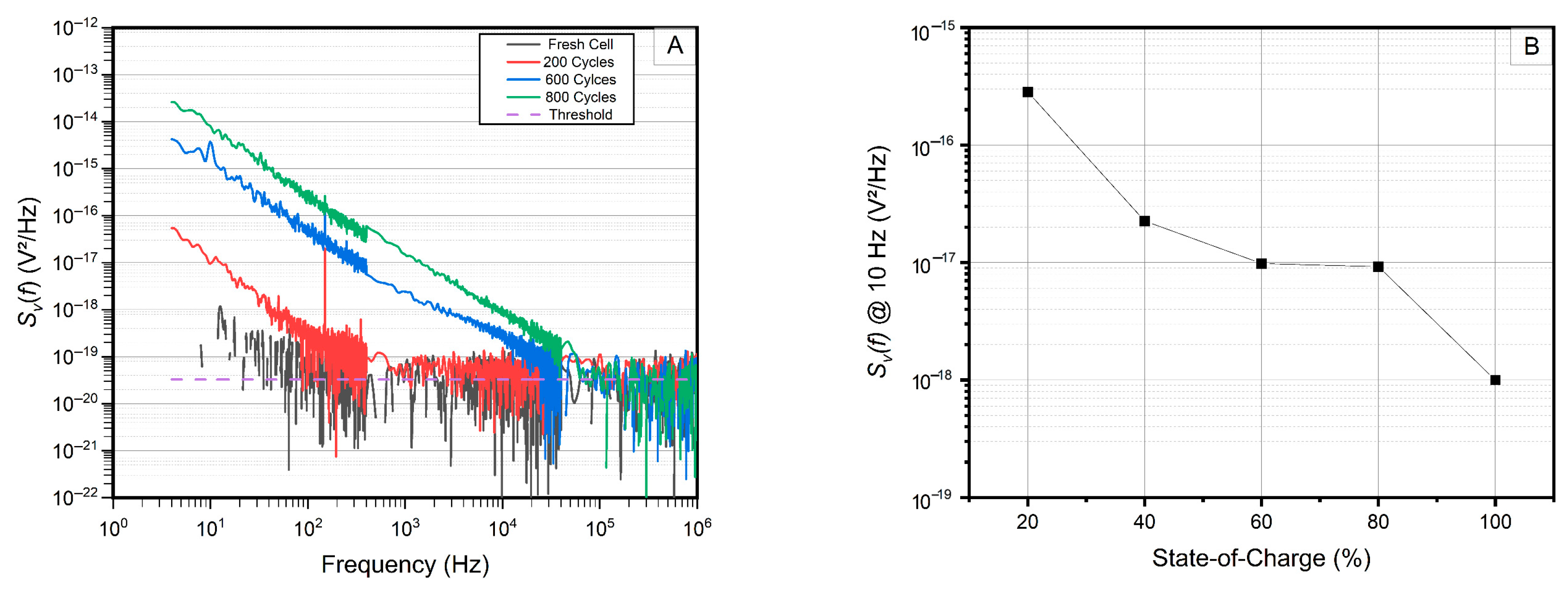 Solids 06 00044 g008