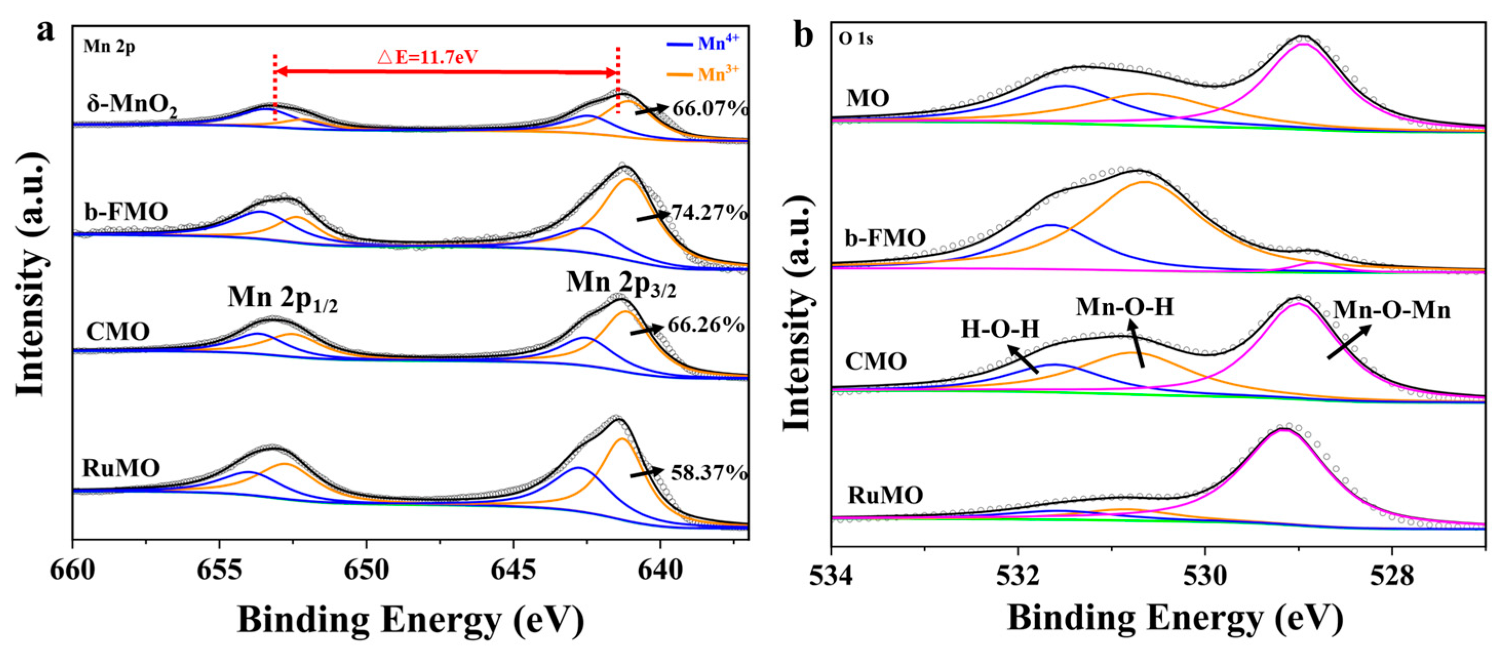 Solids 06 00045 g003
