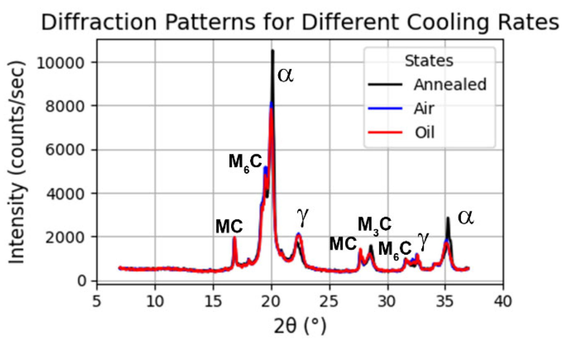 Solids 06 00046 g005 Solids 06 00046 g005