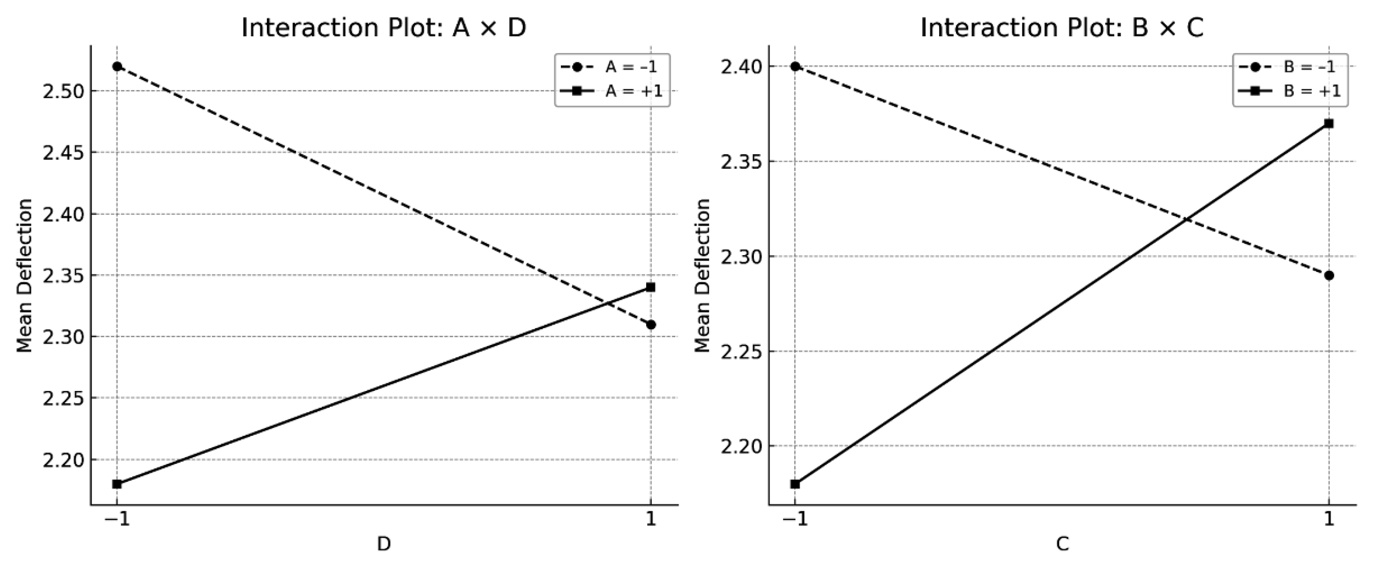 Solids 06 00046 g010 Solids 06 00046 g010