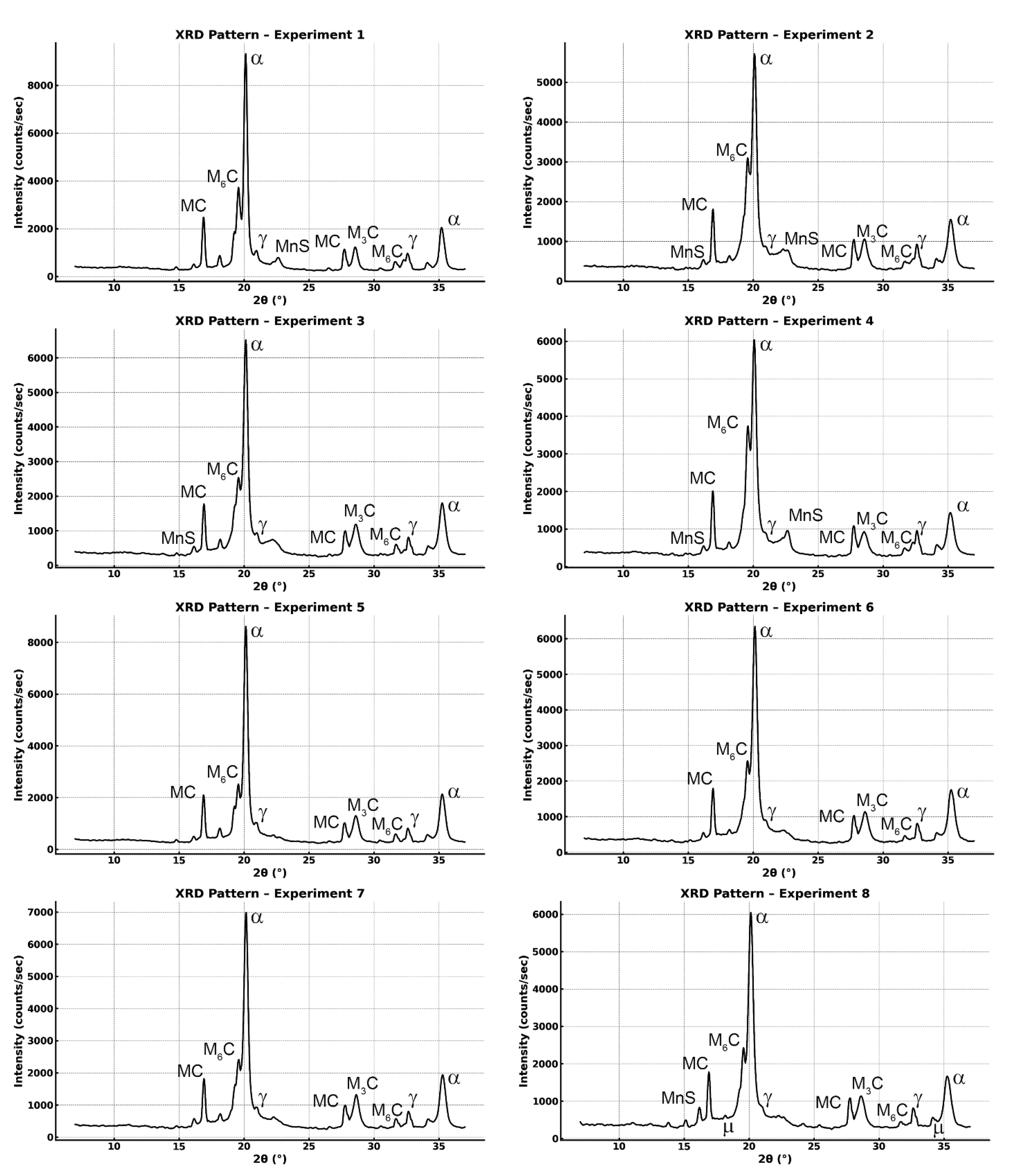 Solids 06 00046 g011 Solids 06 00046 g011