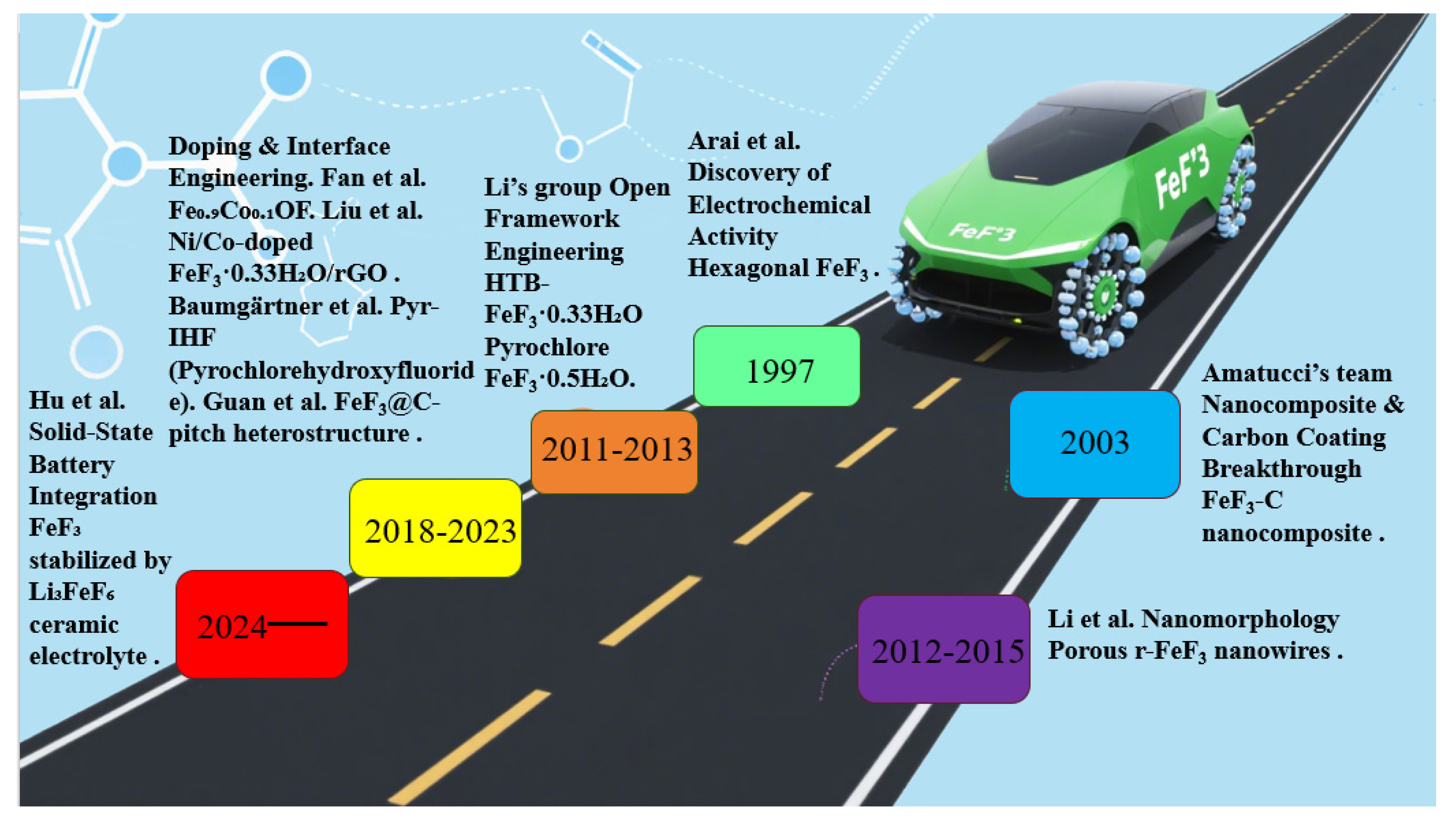 Solids 06 00047 g001
