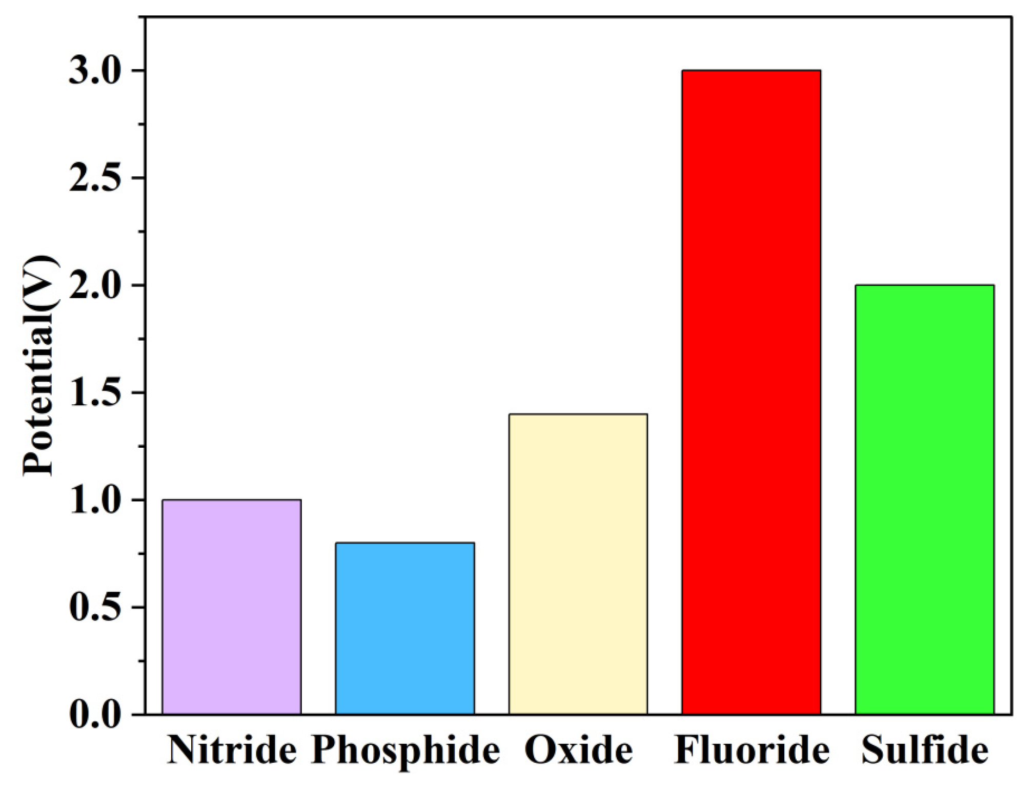 Solids 06 00047 g002