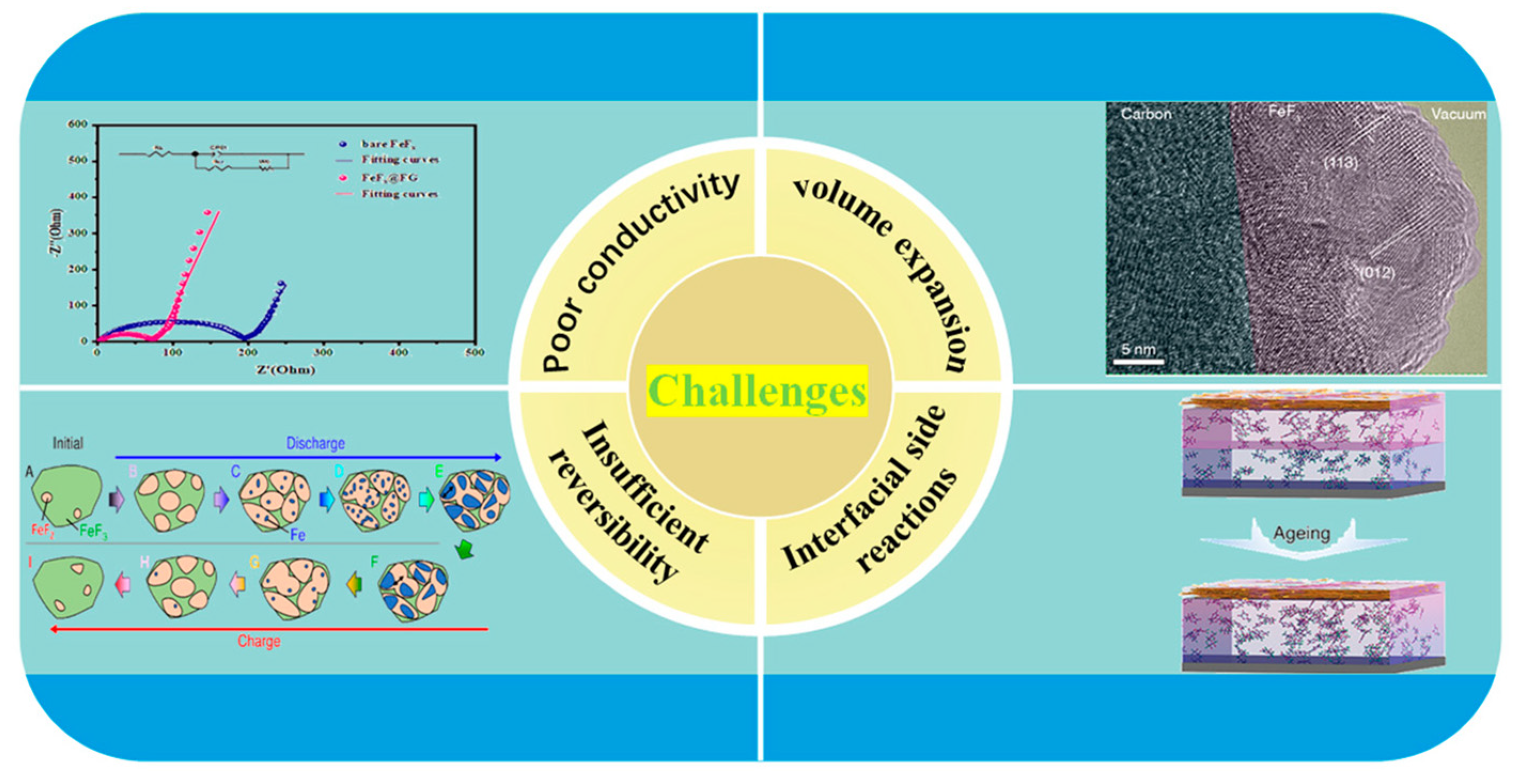 Solids 06 00047 g005