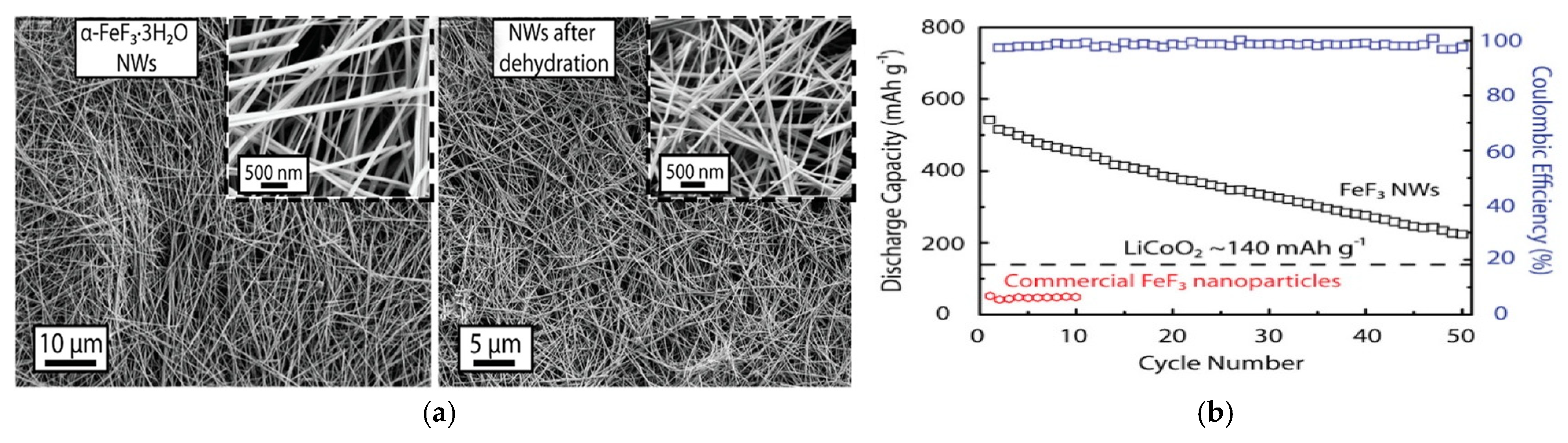 Solids 06 00047 g006