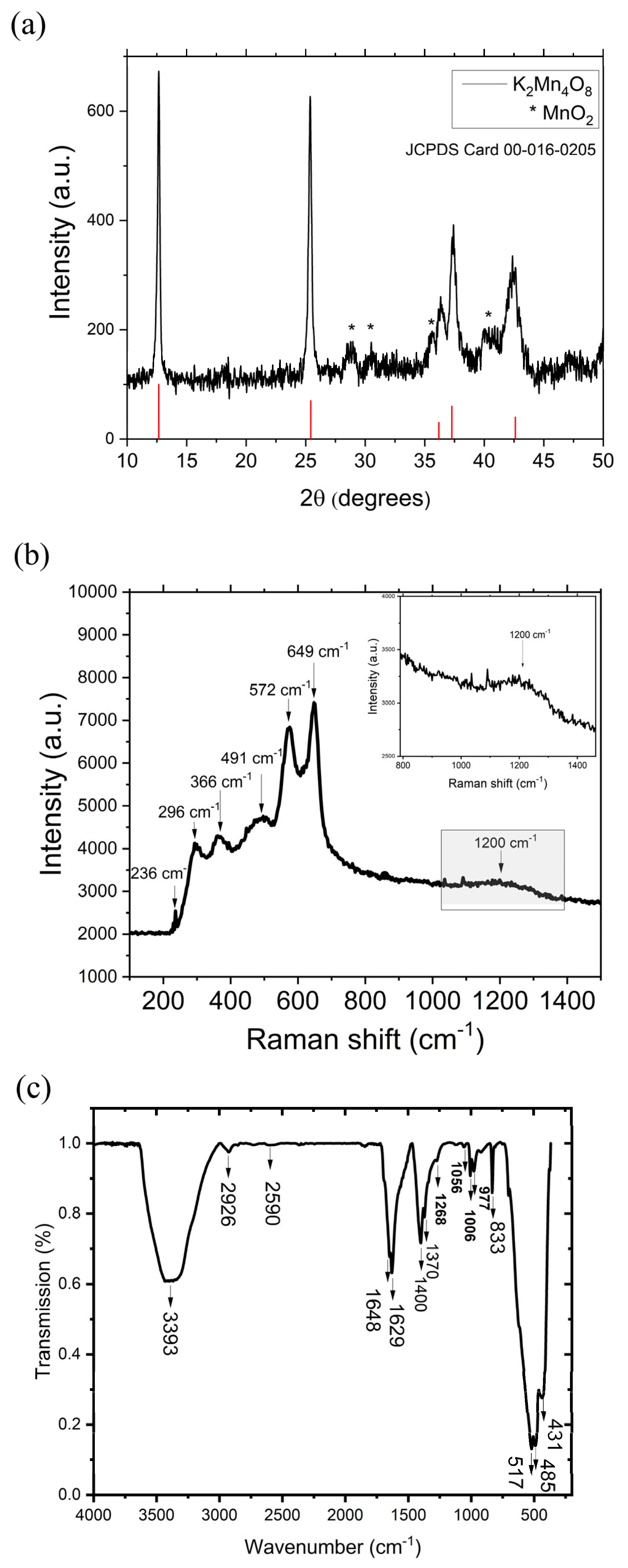 Solids 06 00048 g001