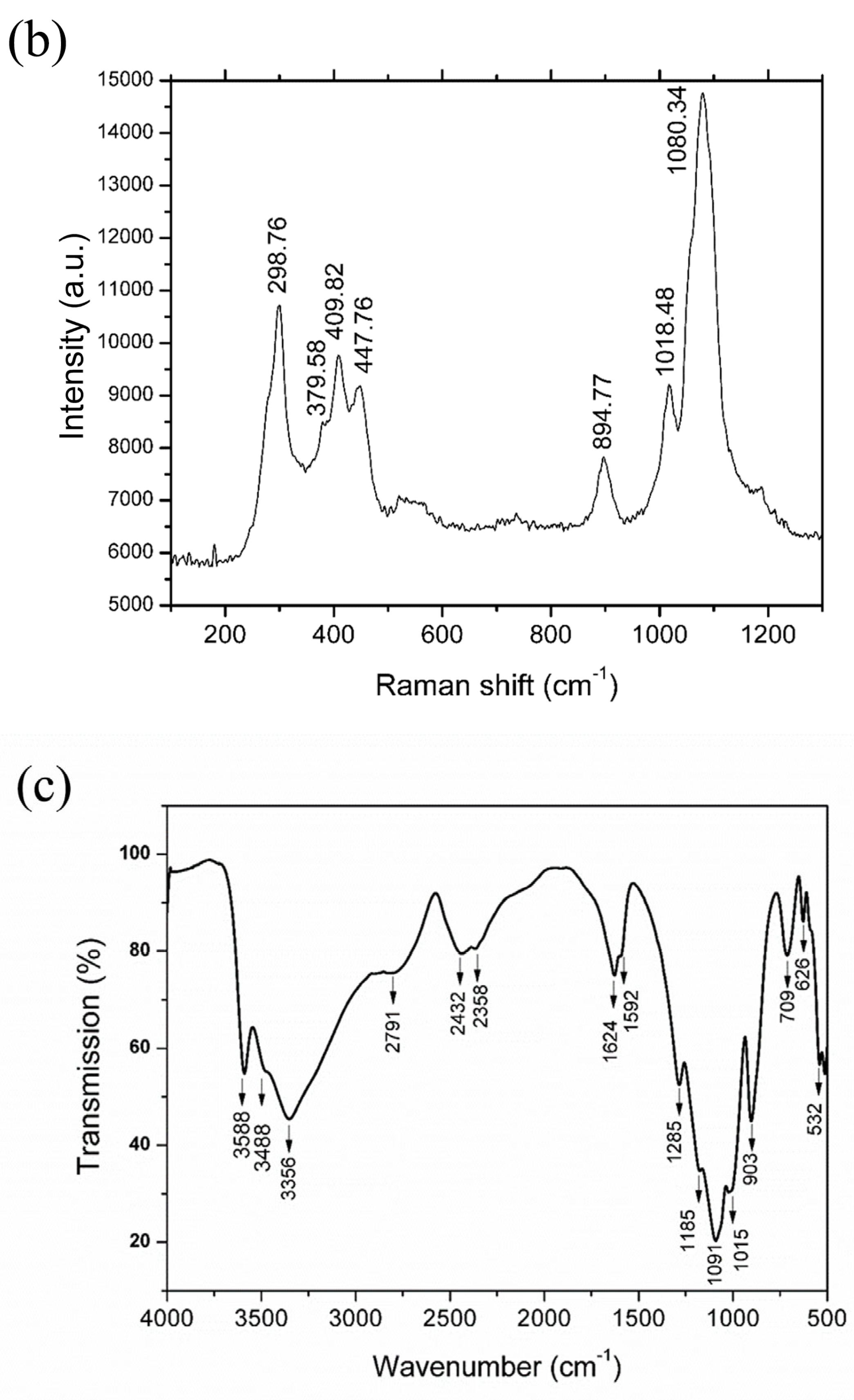Solids 06 00048 g003b