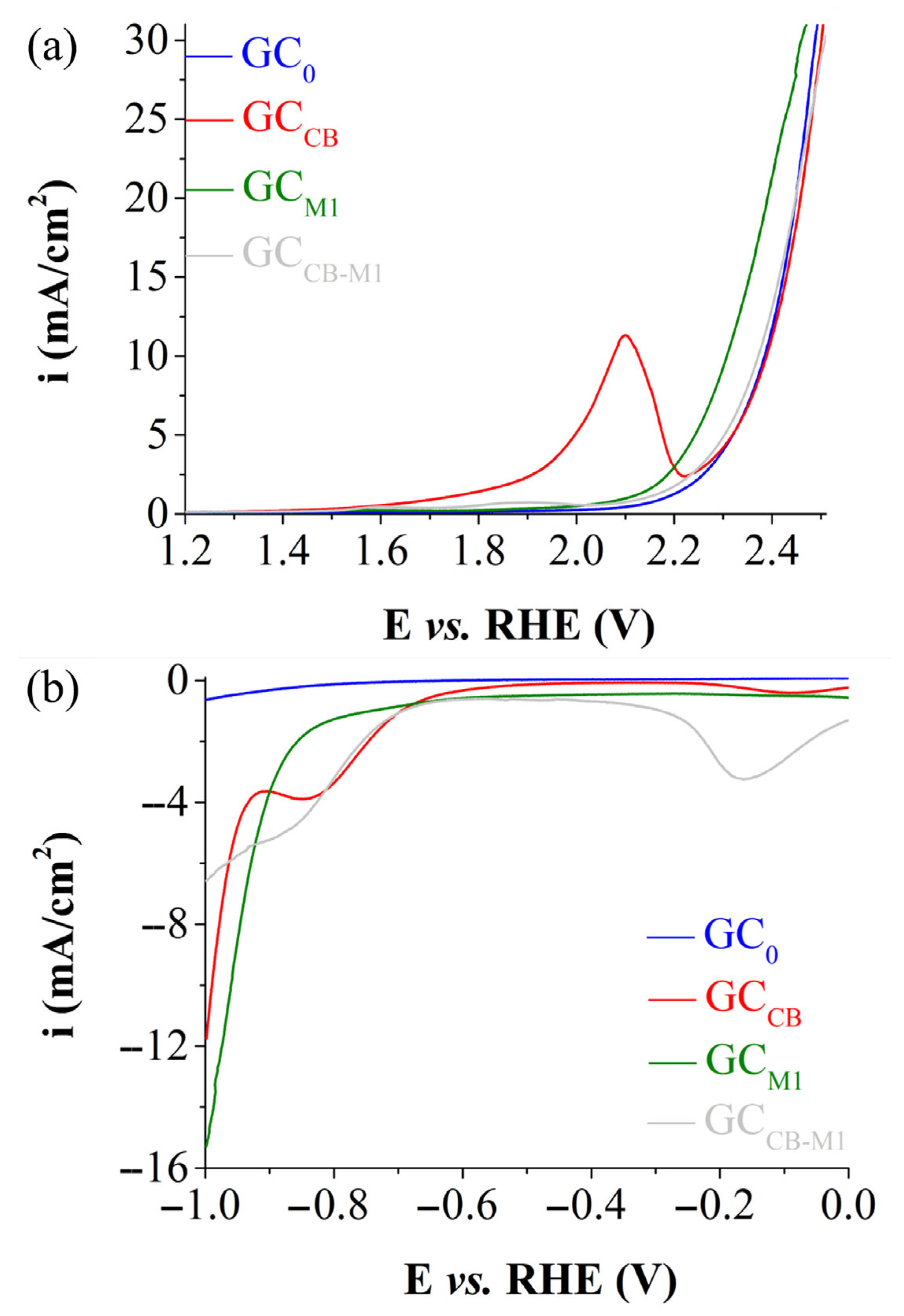 Solids 06 00048 g005
