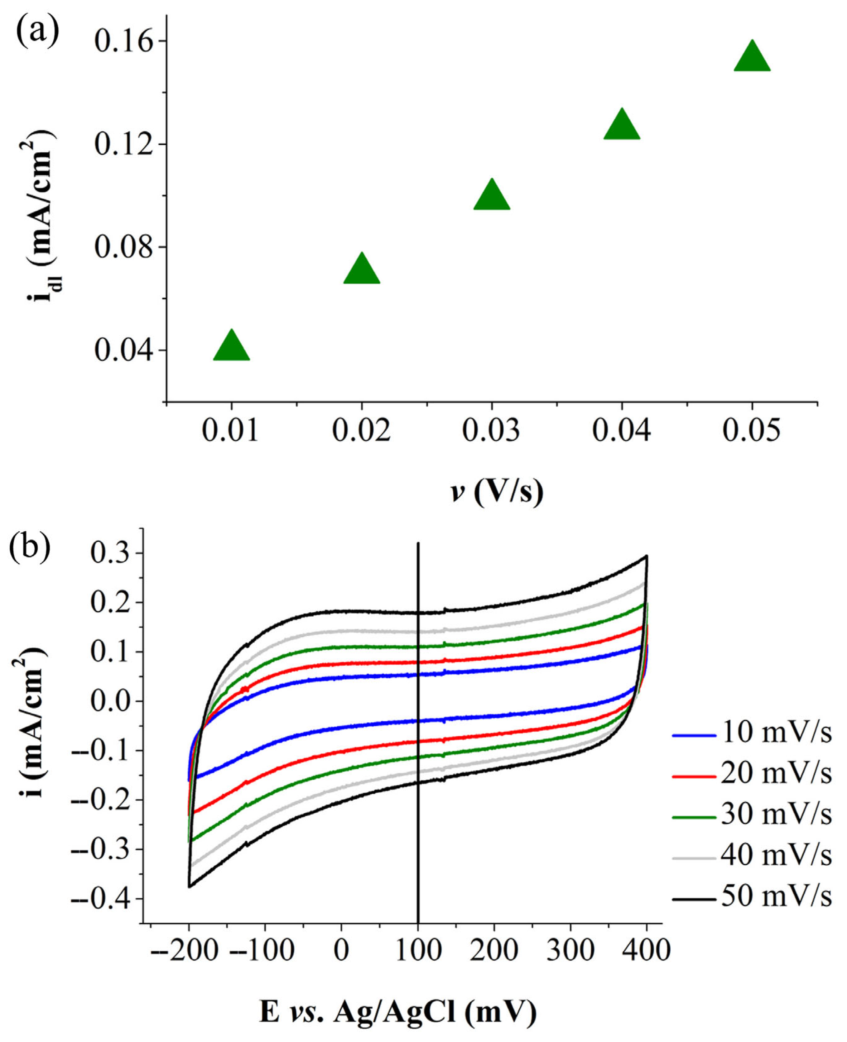 Solids 06 00048 g006