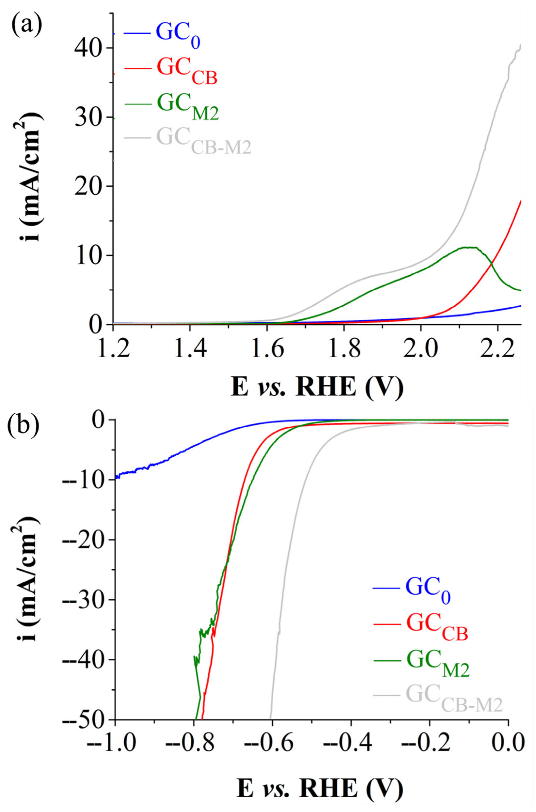 Solids 06 00048 g008