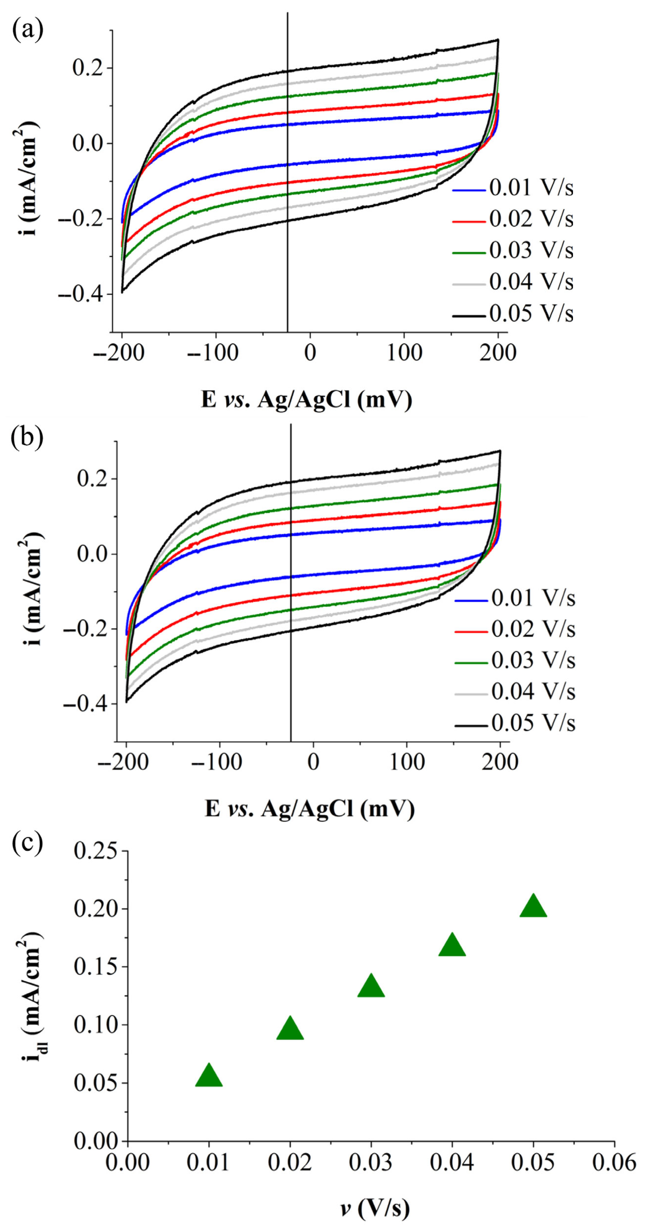 Solids 06 00048 g009