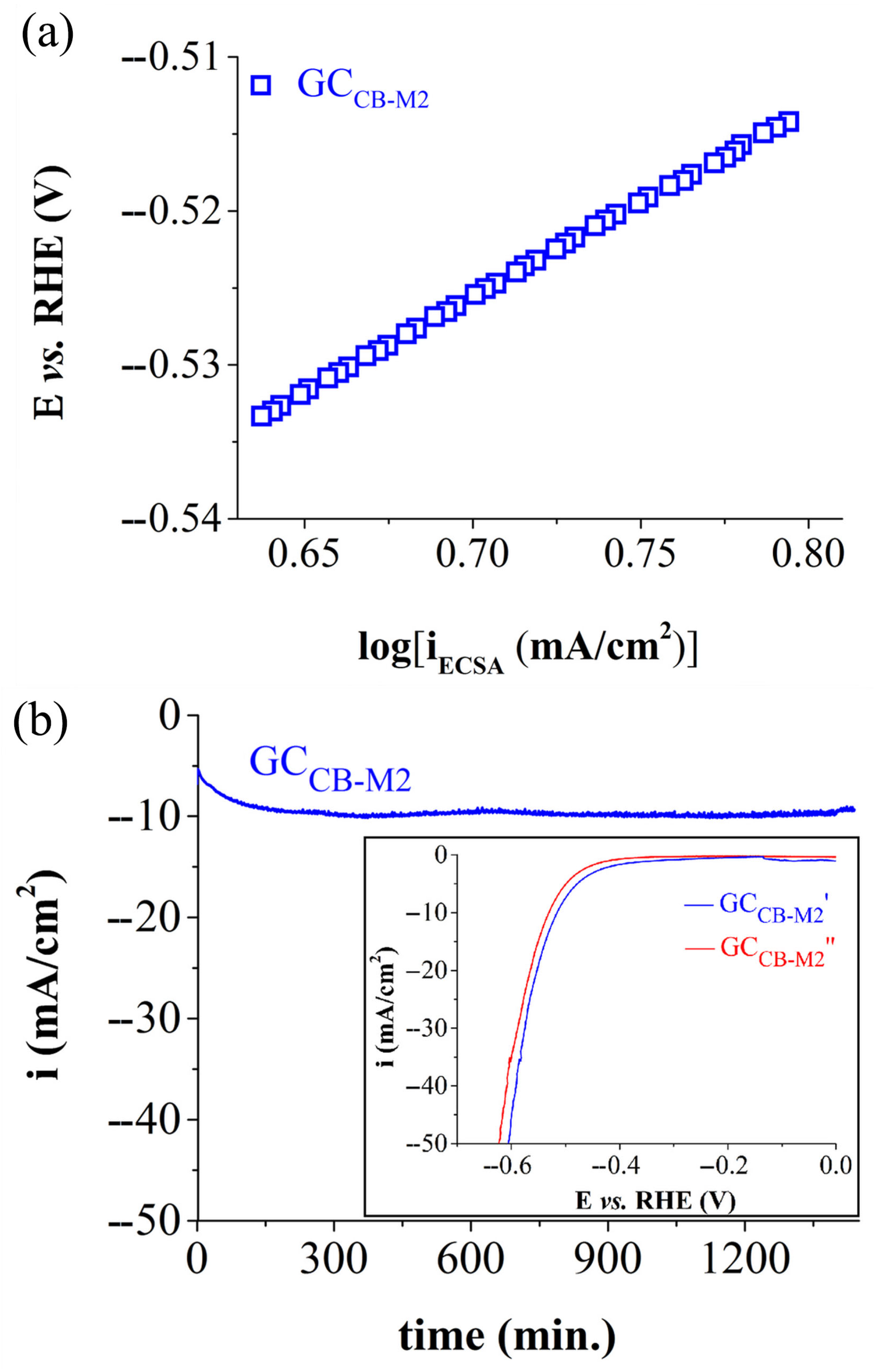 Solids 06 00048 g010