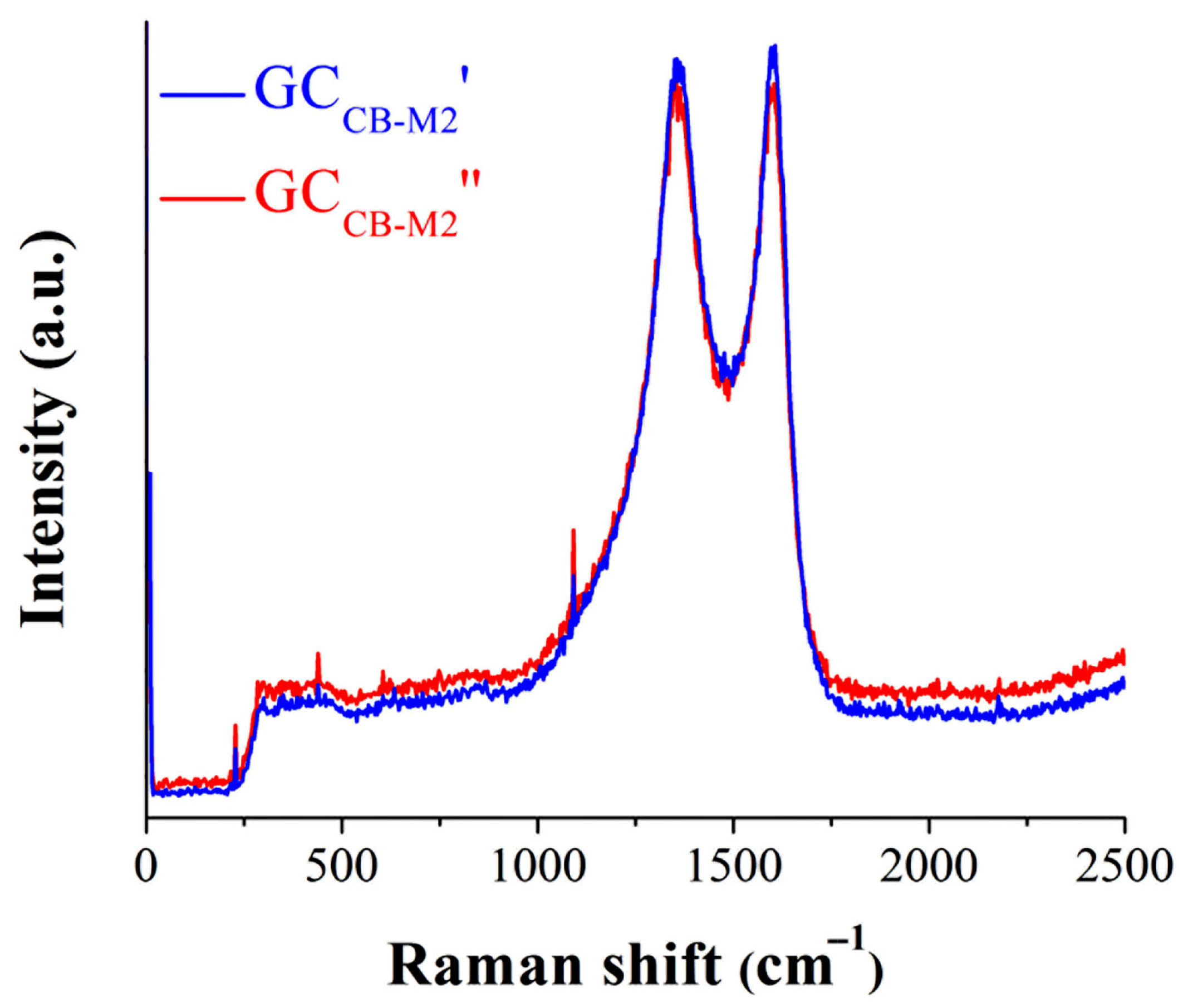 Solids 06 00048 g011