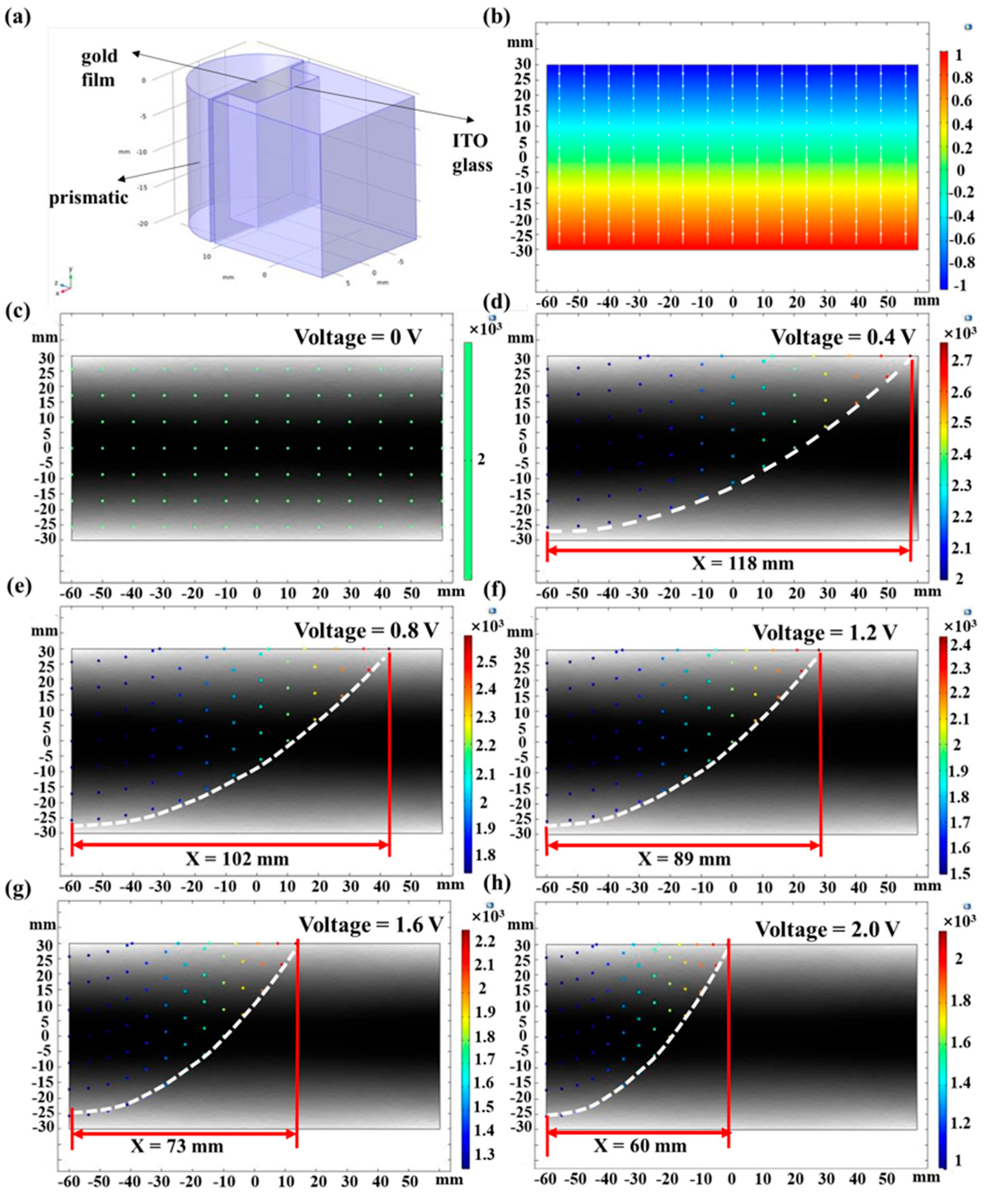 Solids 06 00049 g003