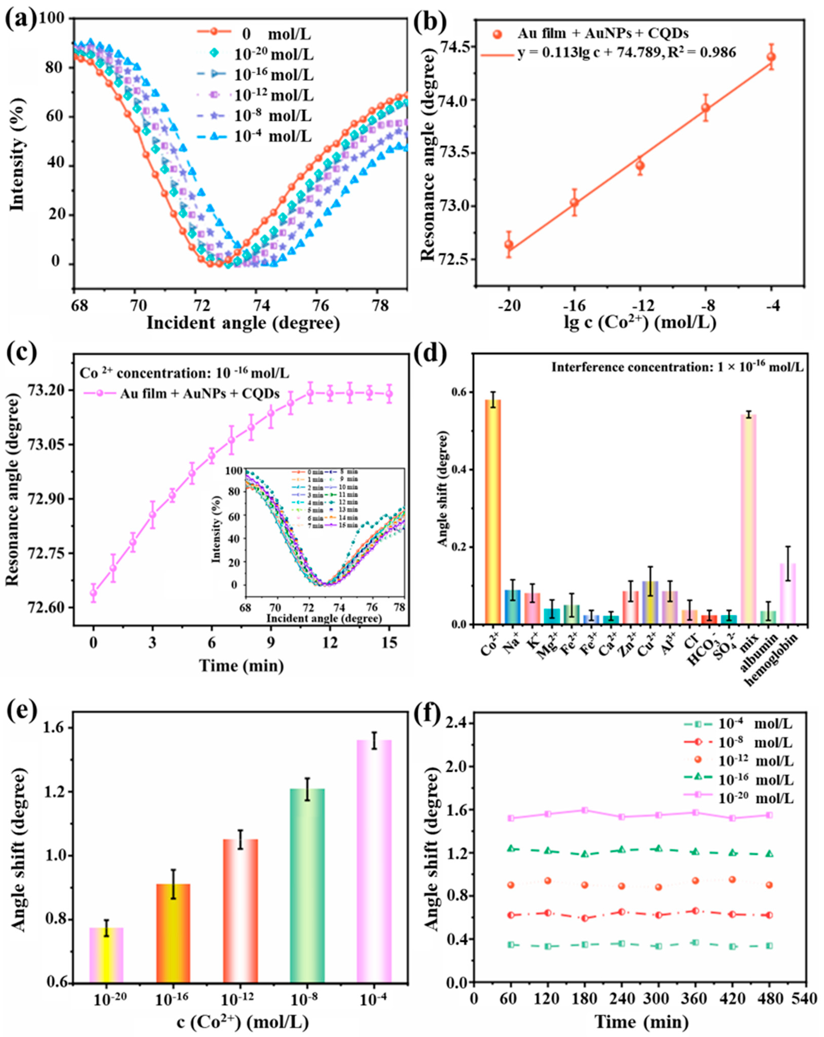 Solids 06 00049 g005