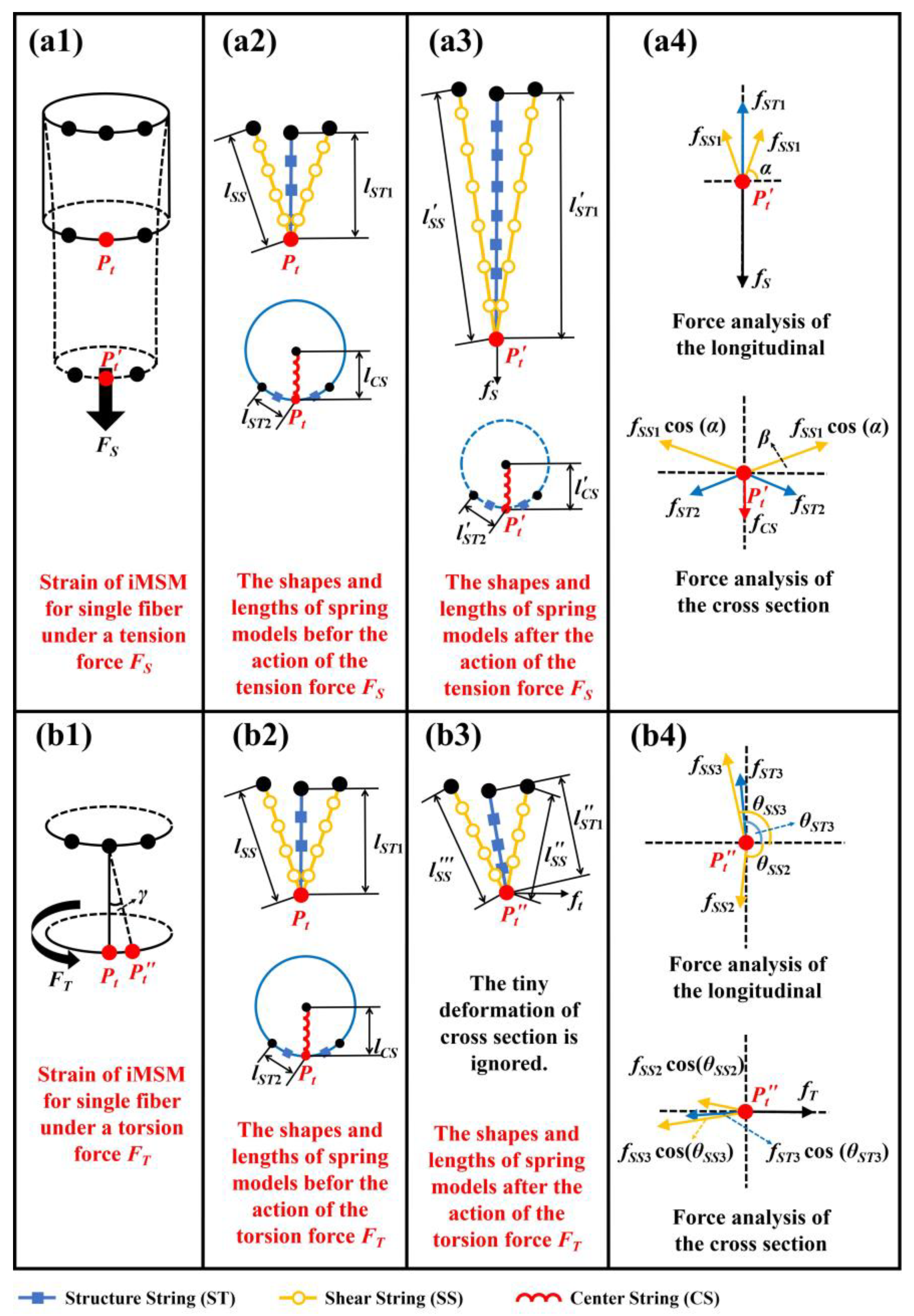 Solids 06 00050 g002