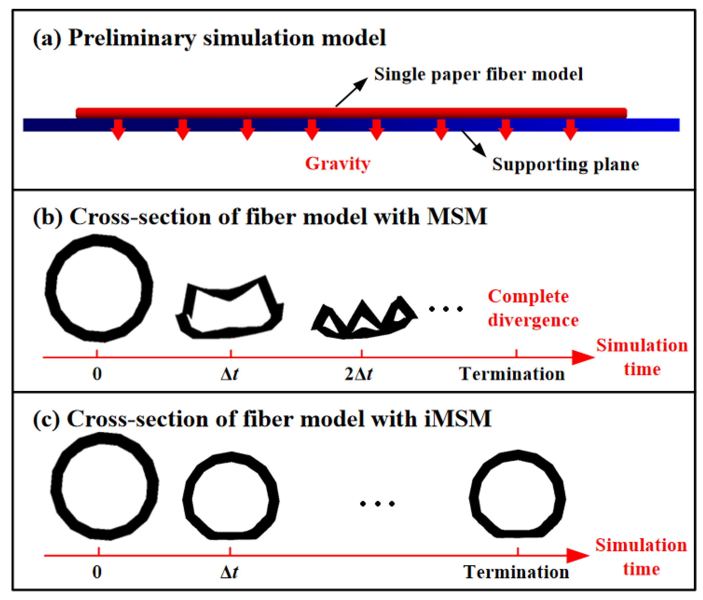 Solids 06 00050 g003