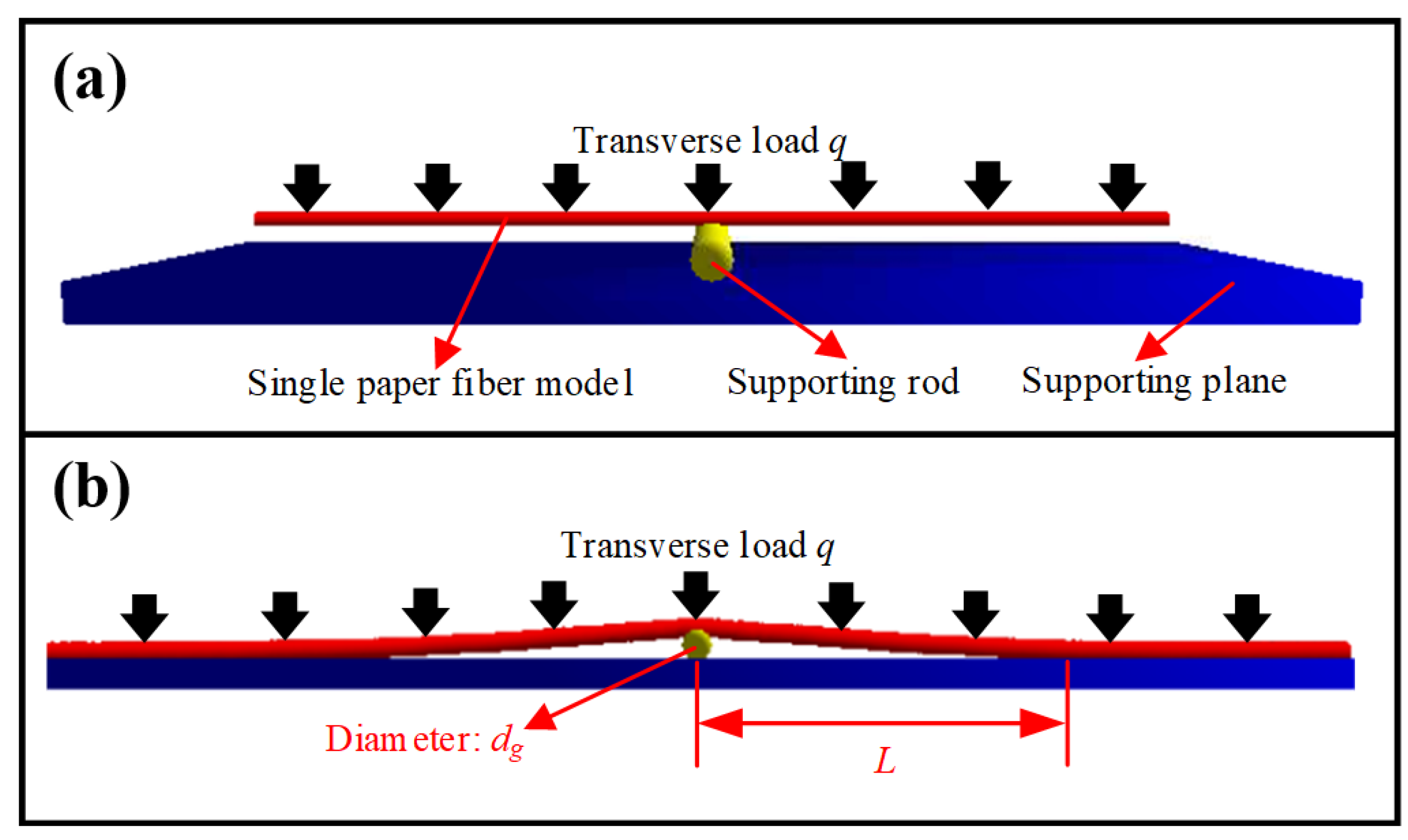 Solids 06 00050 g004