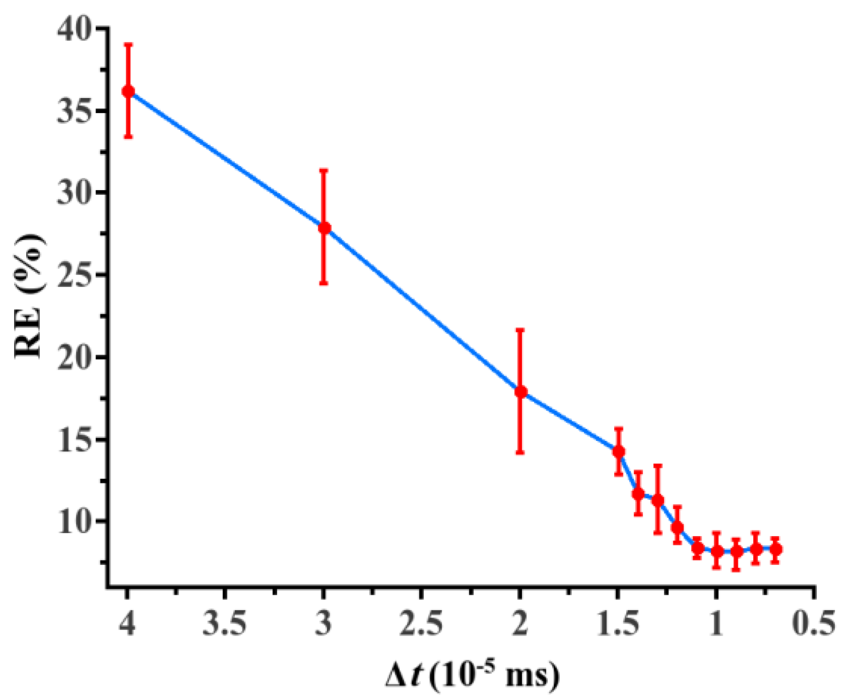 Solids 06 00050 g005