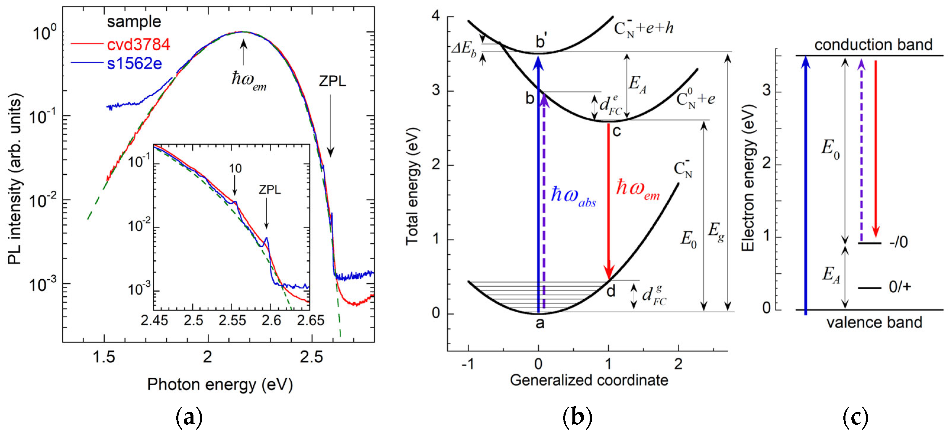 Solids 06 00052 g003 Solids 06 00052 g003