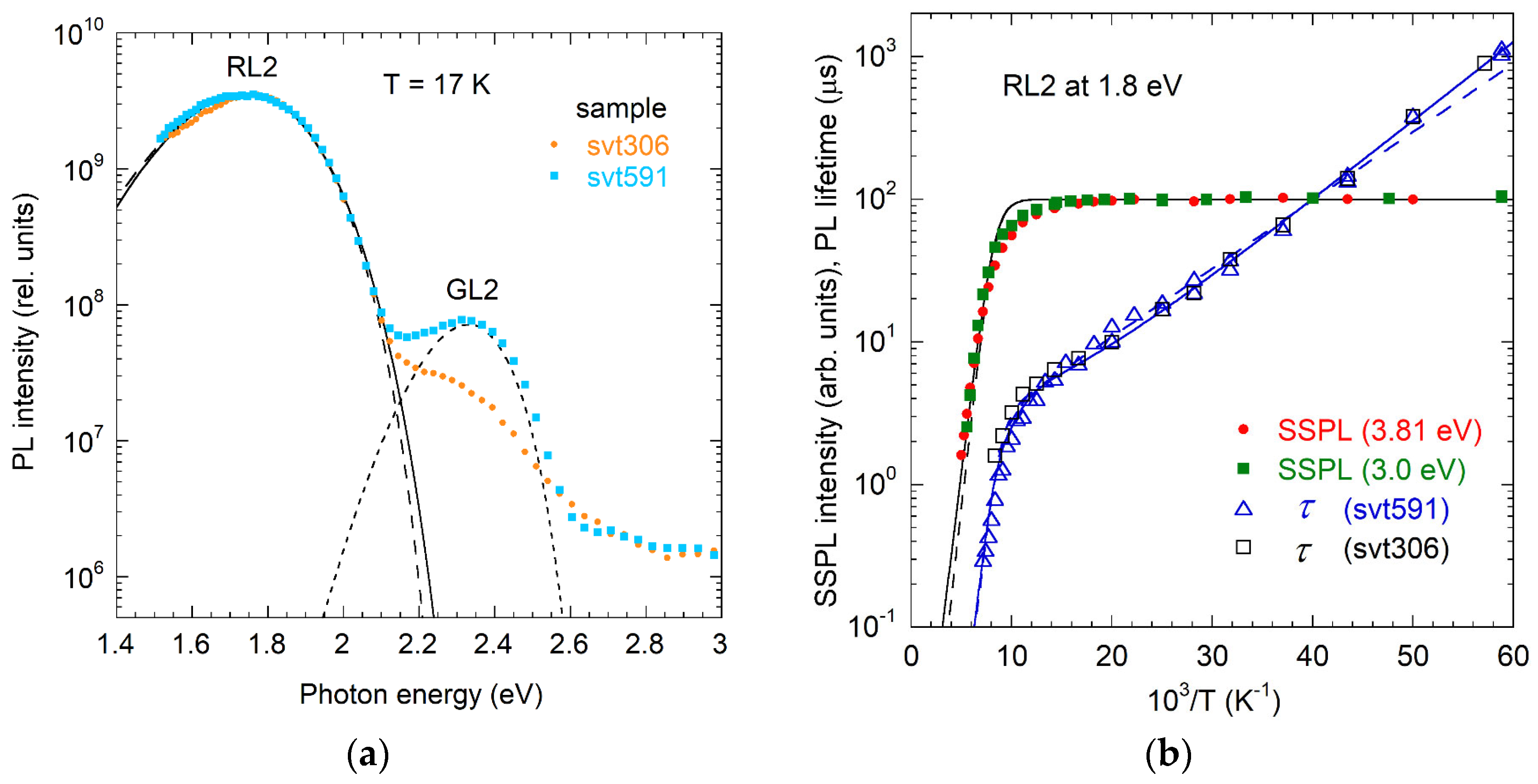 Solids 06 00052 g010 Solids 06 00052 g010