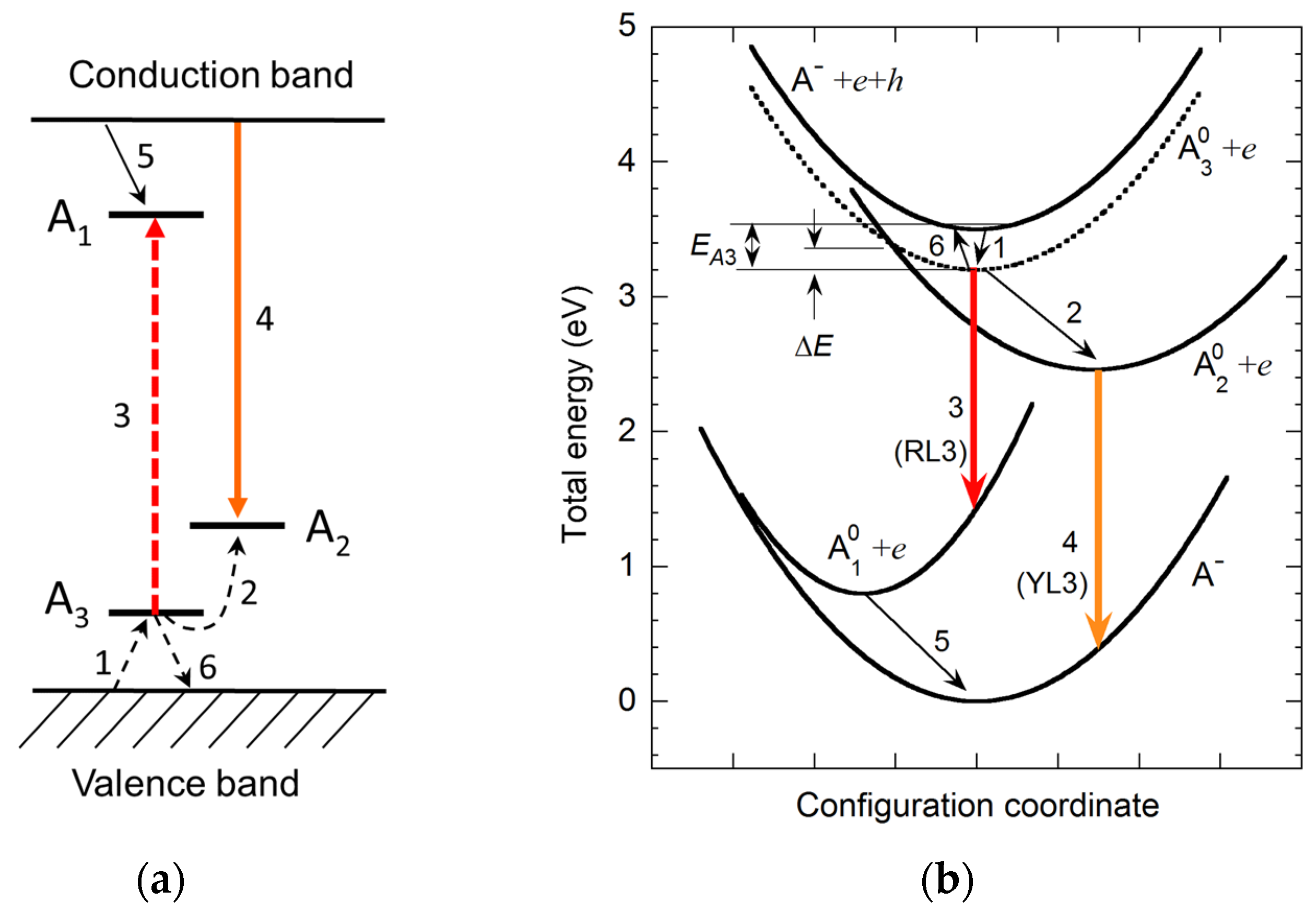 Solids 06 00052 g012 Solids 06 00052 g012