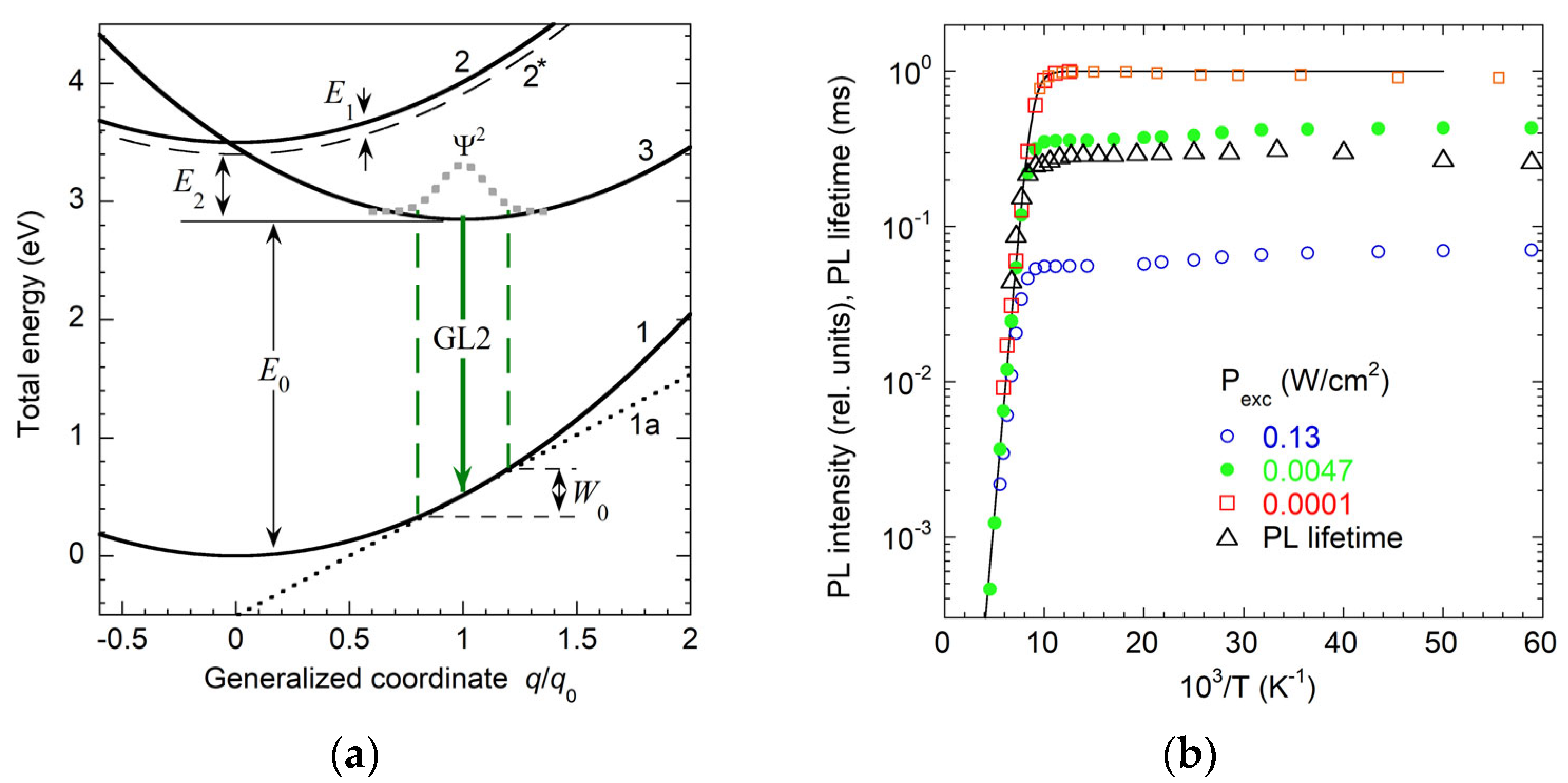 Solids 06 00052 g017 Solids 06 00052 g017