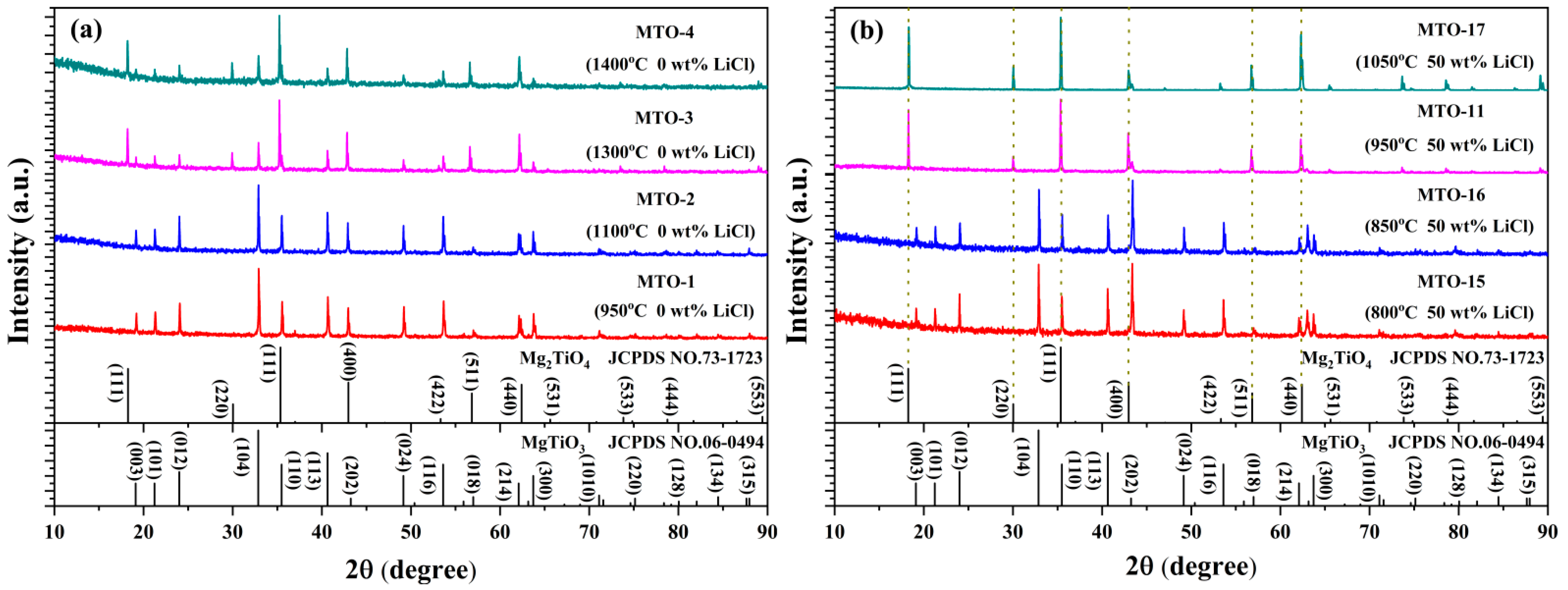 Solids 06 00053 g001