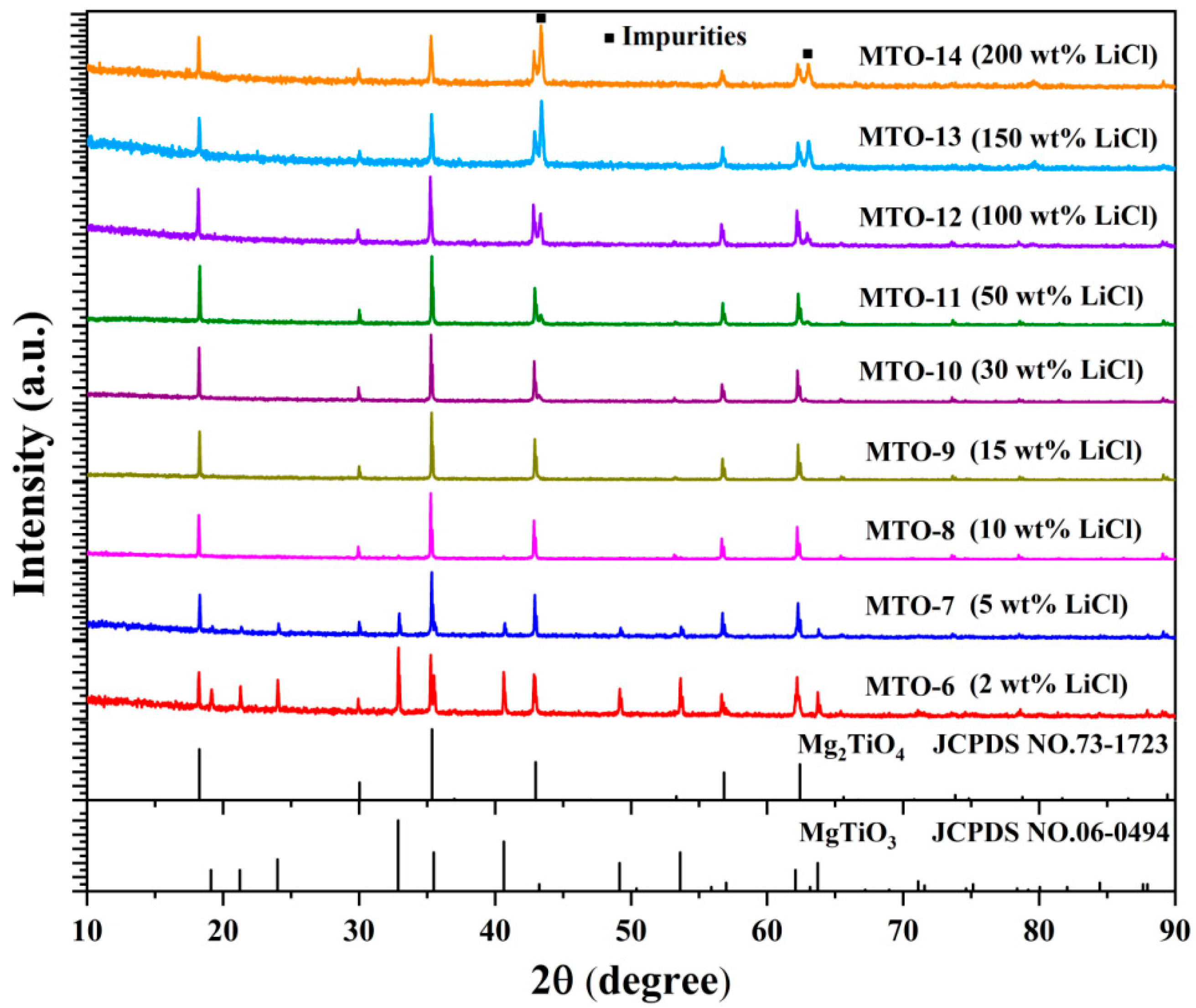 Solids 06 00053 g002