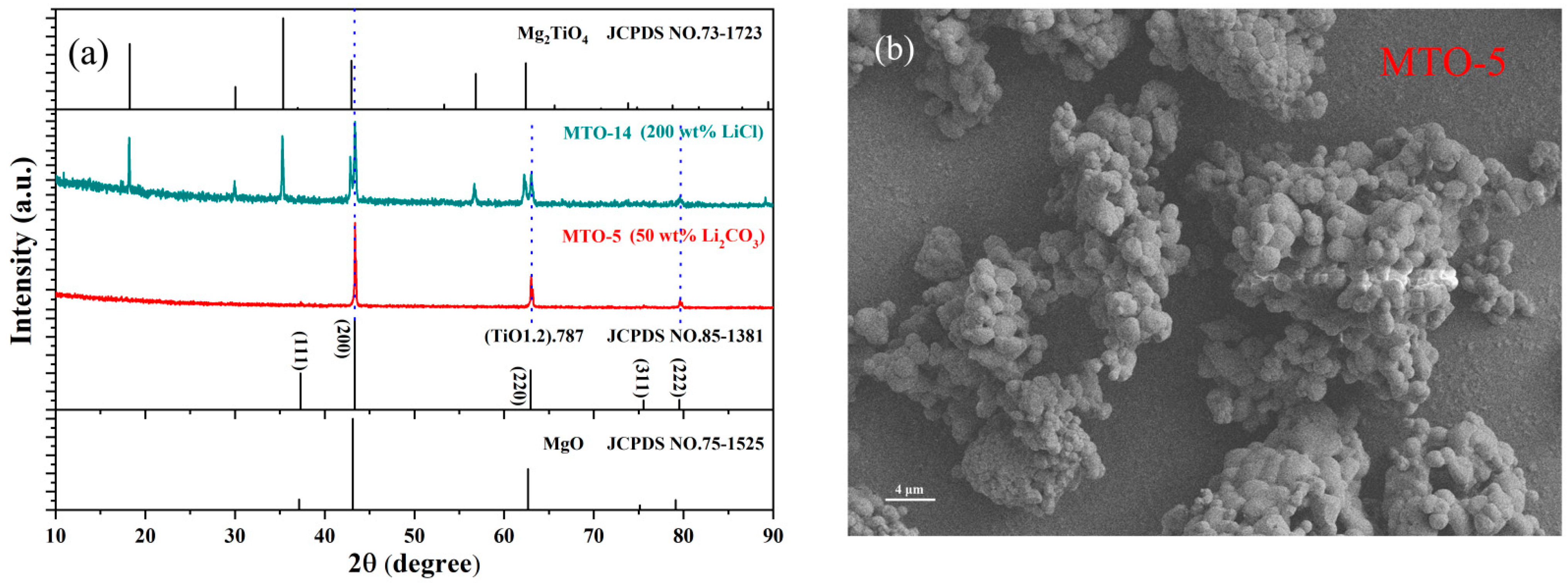 Solids 06 00053 g004