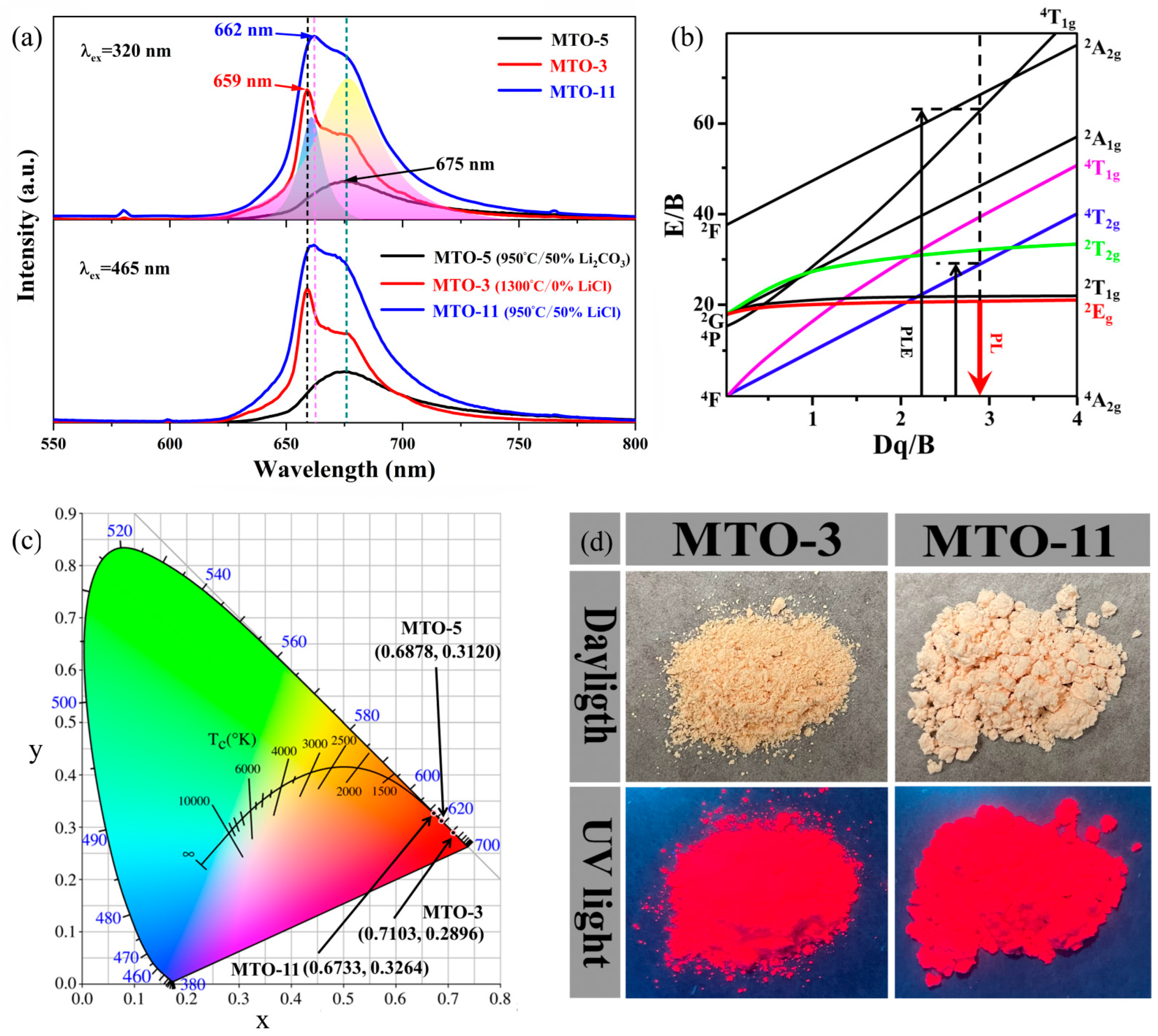 Solids 06 00053 g005